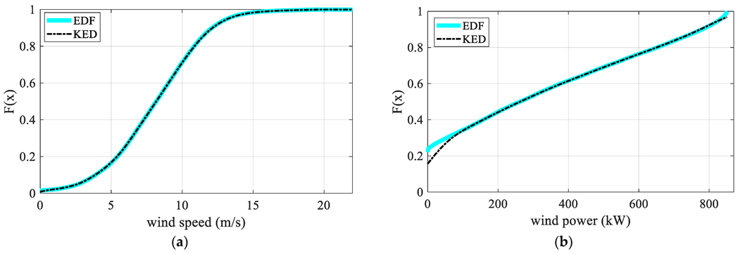 Sensors 22 08133 g003