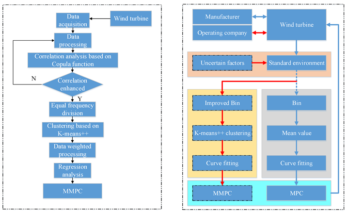 Sensors 22 08133 g005
