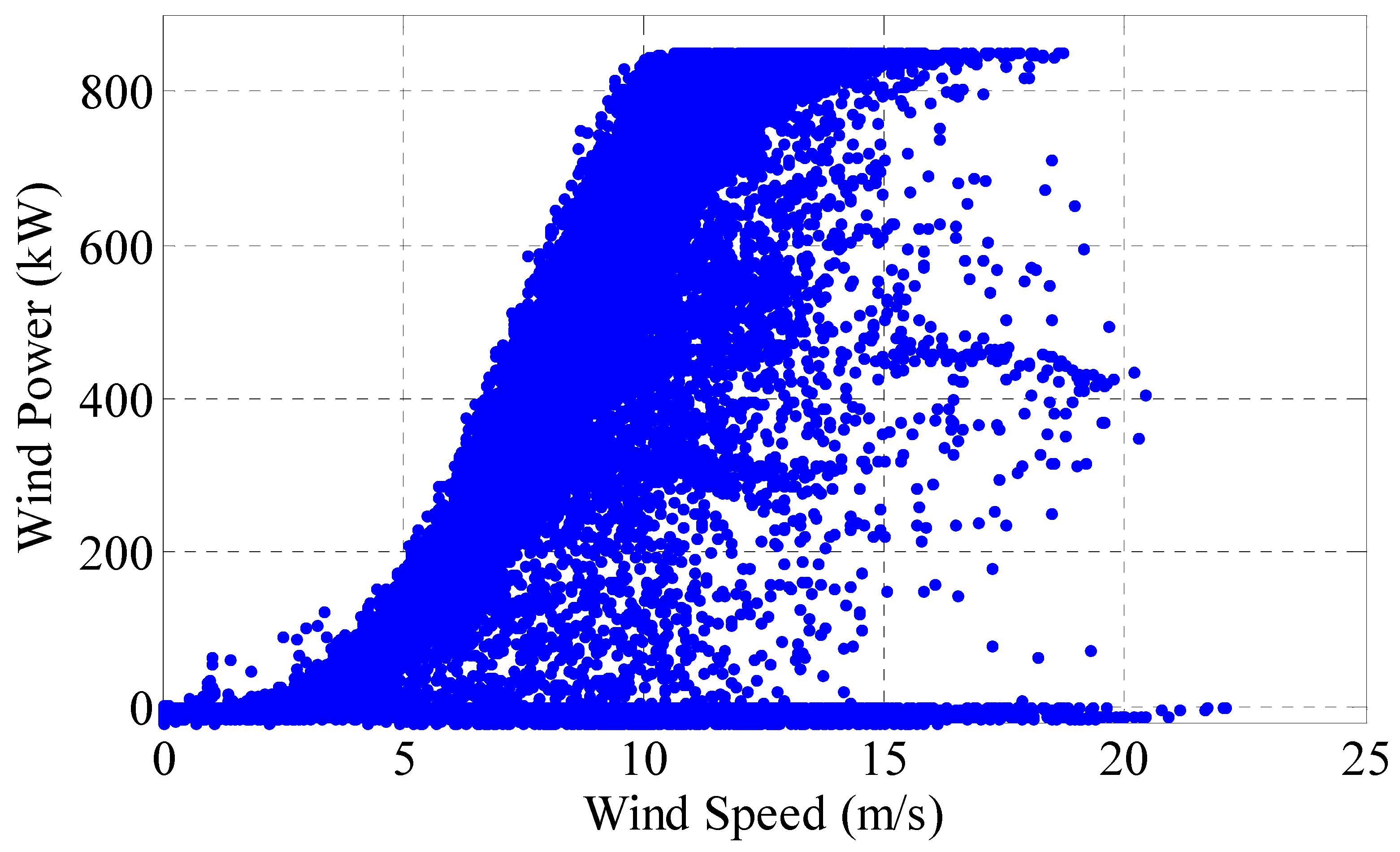 Sensors 22 08133 g007