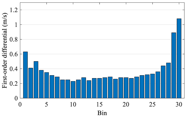 Sensors 22 08133 g009