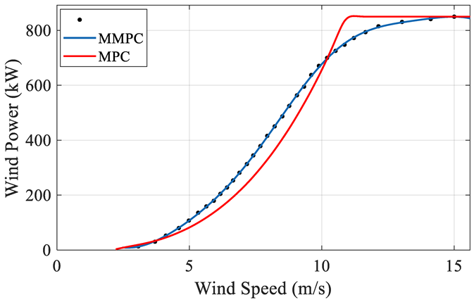 Sensors 22 08133 g010