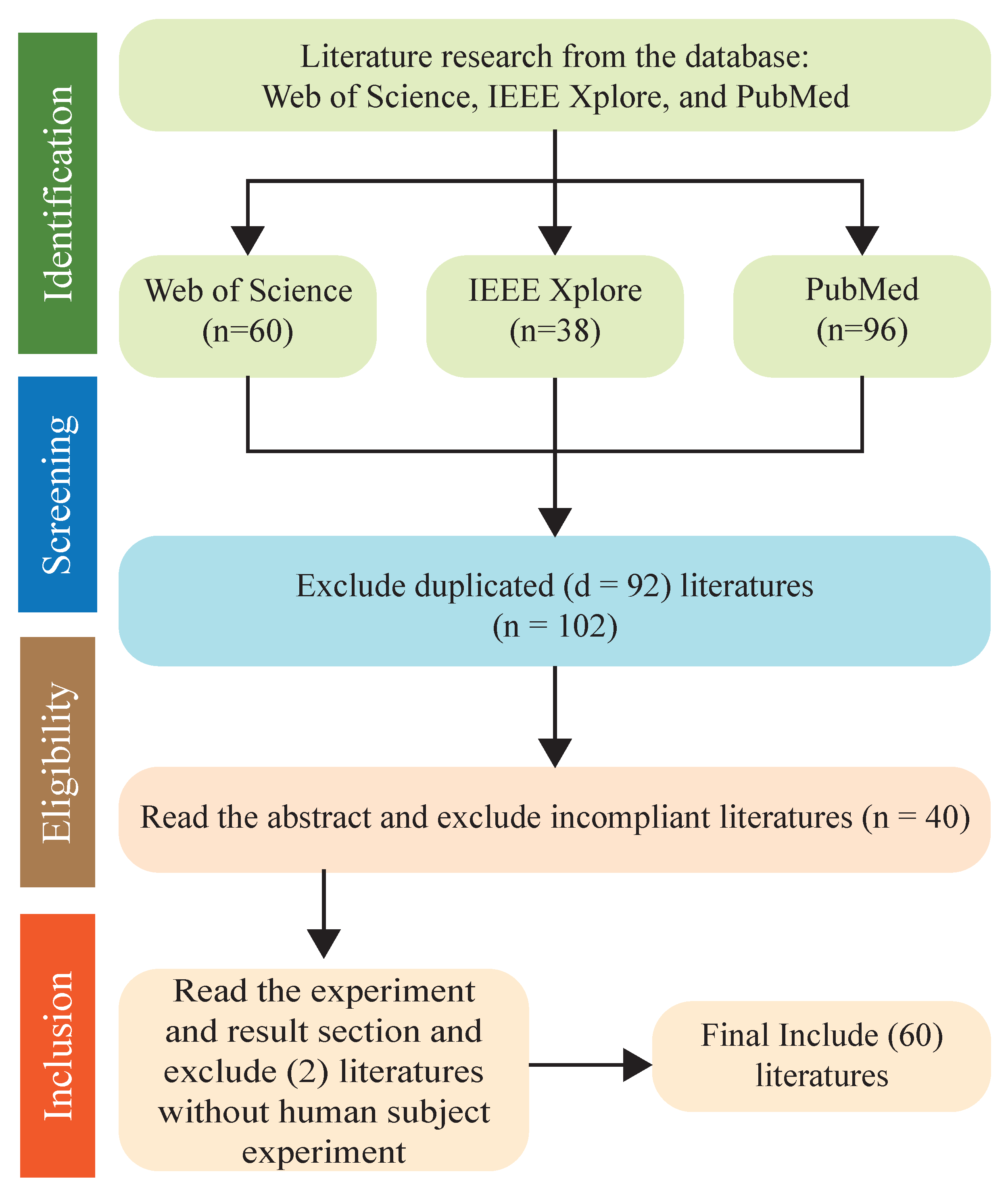Sensors 22 08134 g002