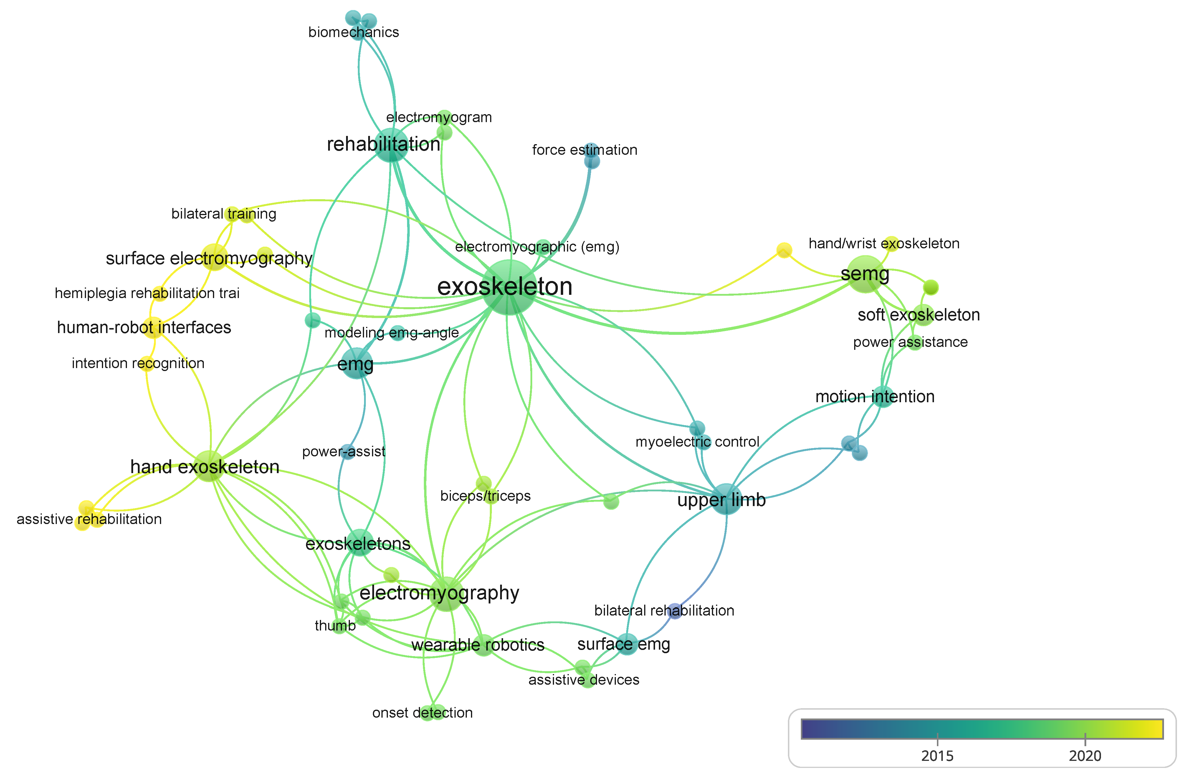 Sensors 22 08134 g003