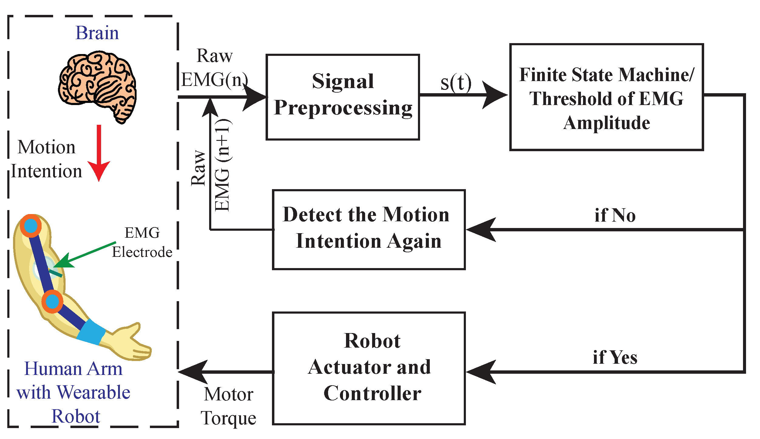 Sensors 22 08134 g005