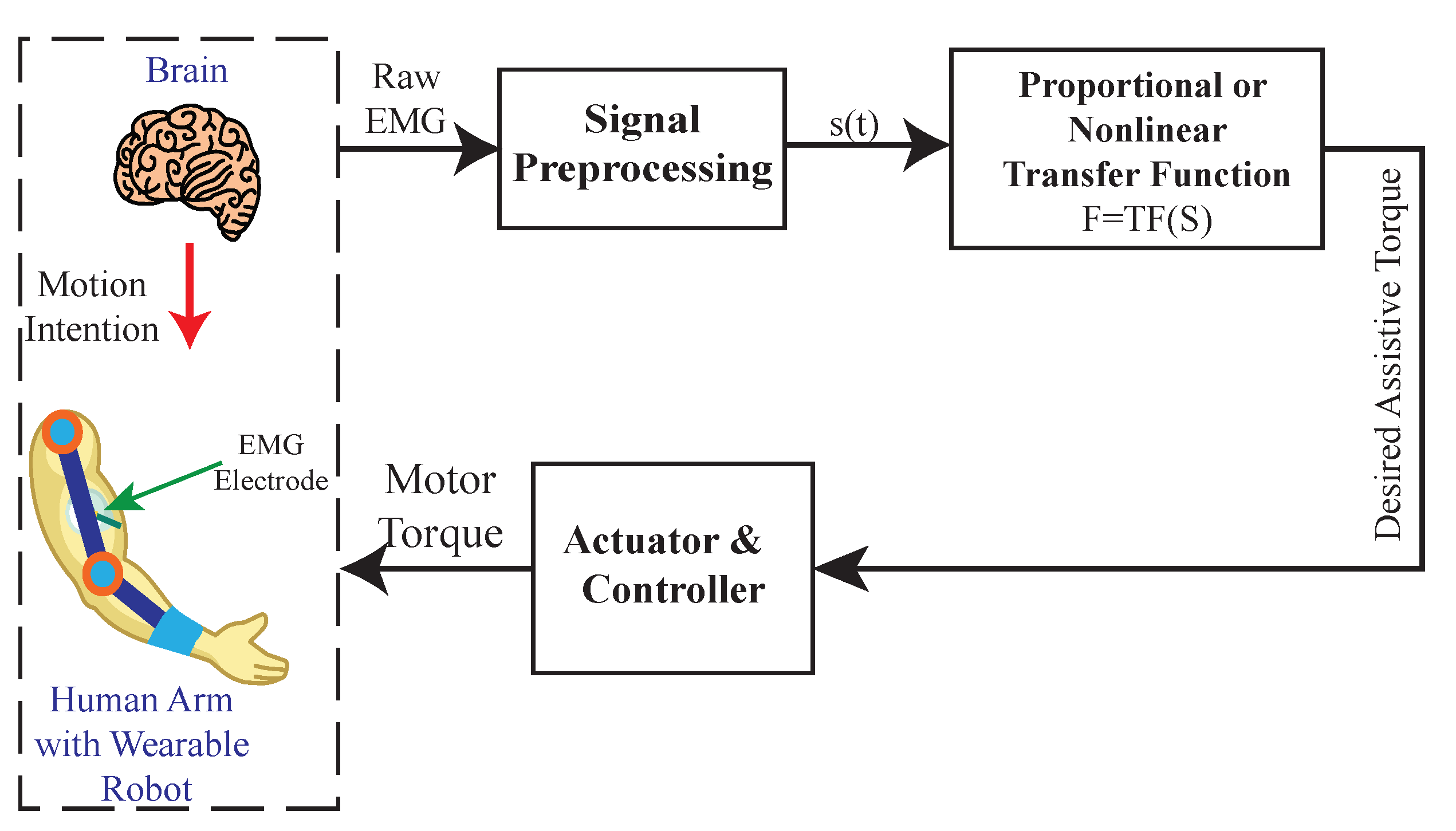 Sensors 22 08134 g006