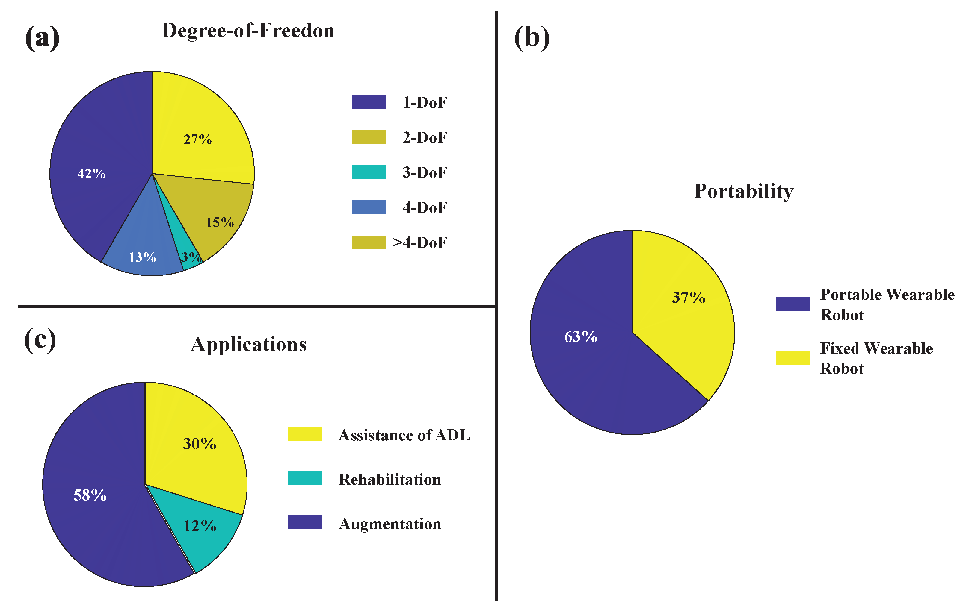 Sensors 22 08134 g010