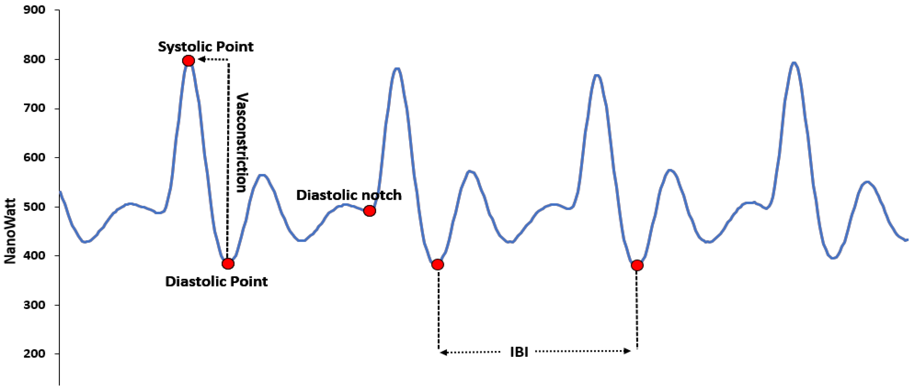 Sensors 22 08135 g003