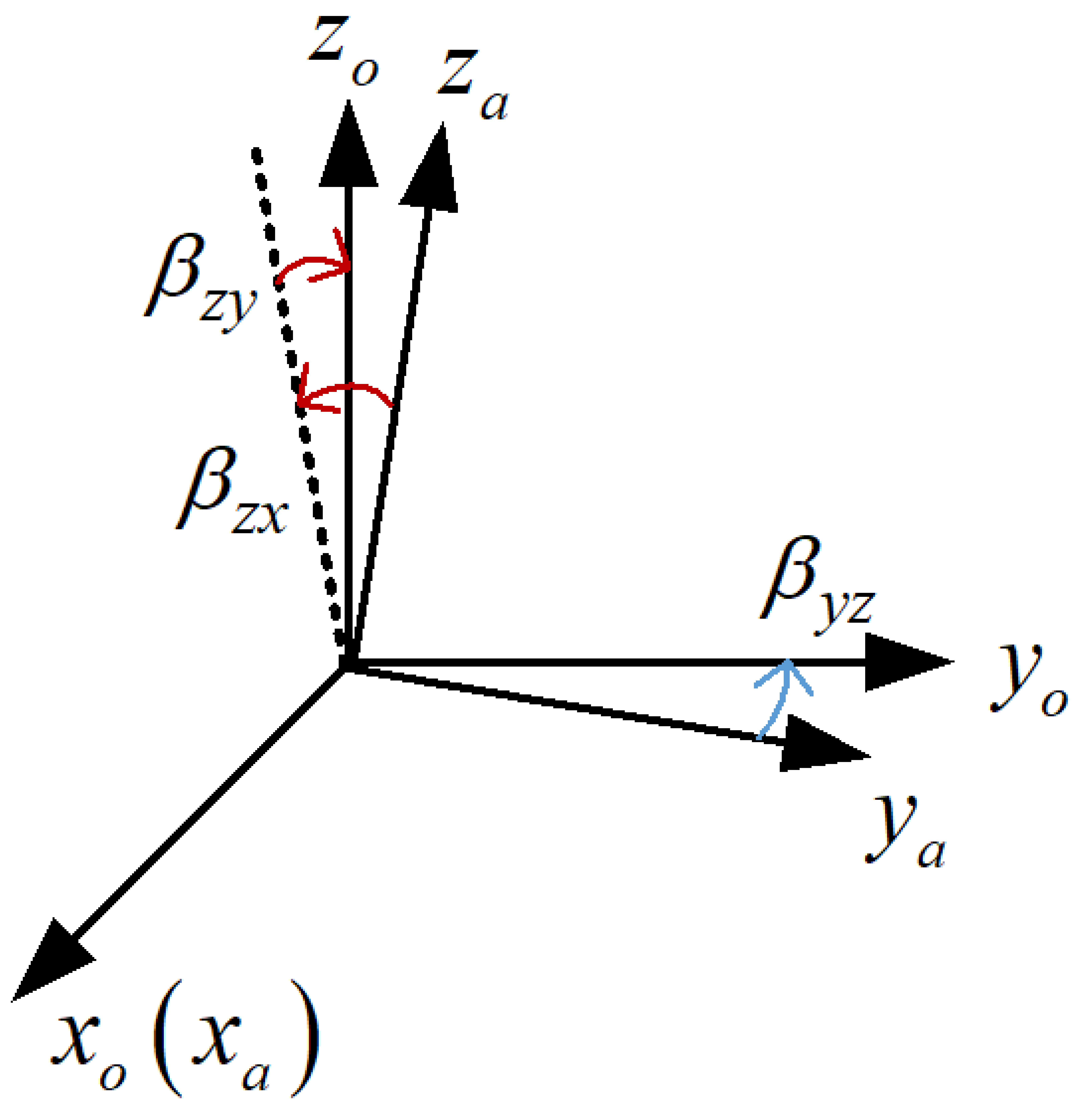Sensors 22 08136 g002 Sensors 22 08136 g002