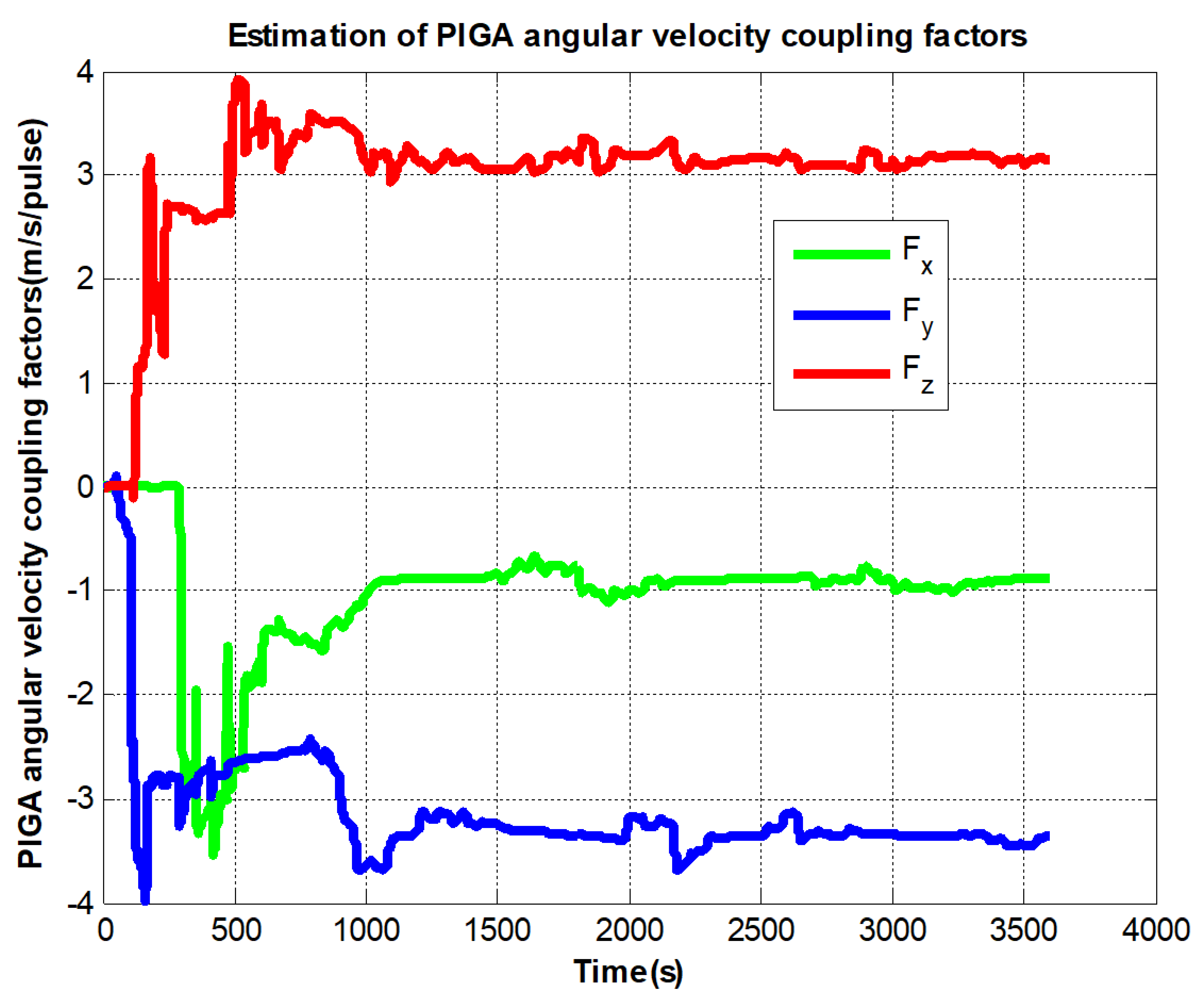 Sensors 22 08136 g010 Sensors 22 08136 g010