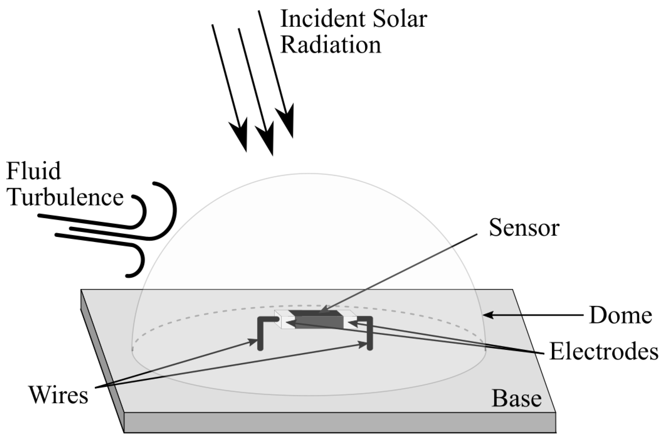 Sensors 22 08137 g001