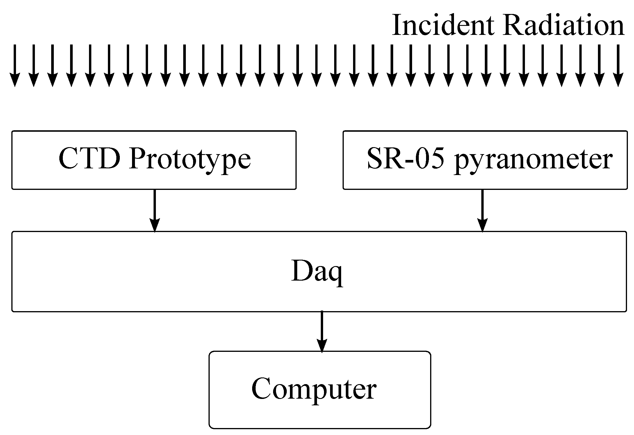 Sensors 22 08137 g005