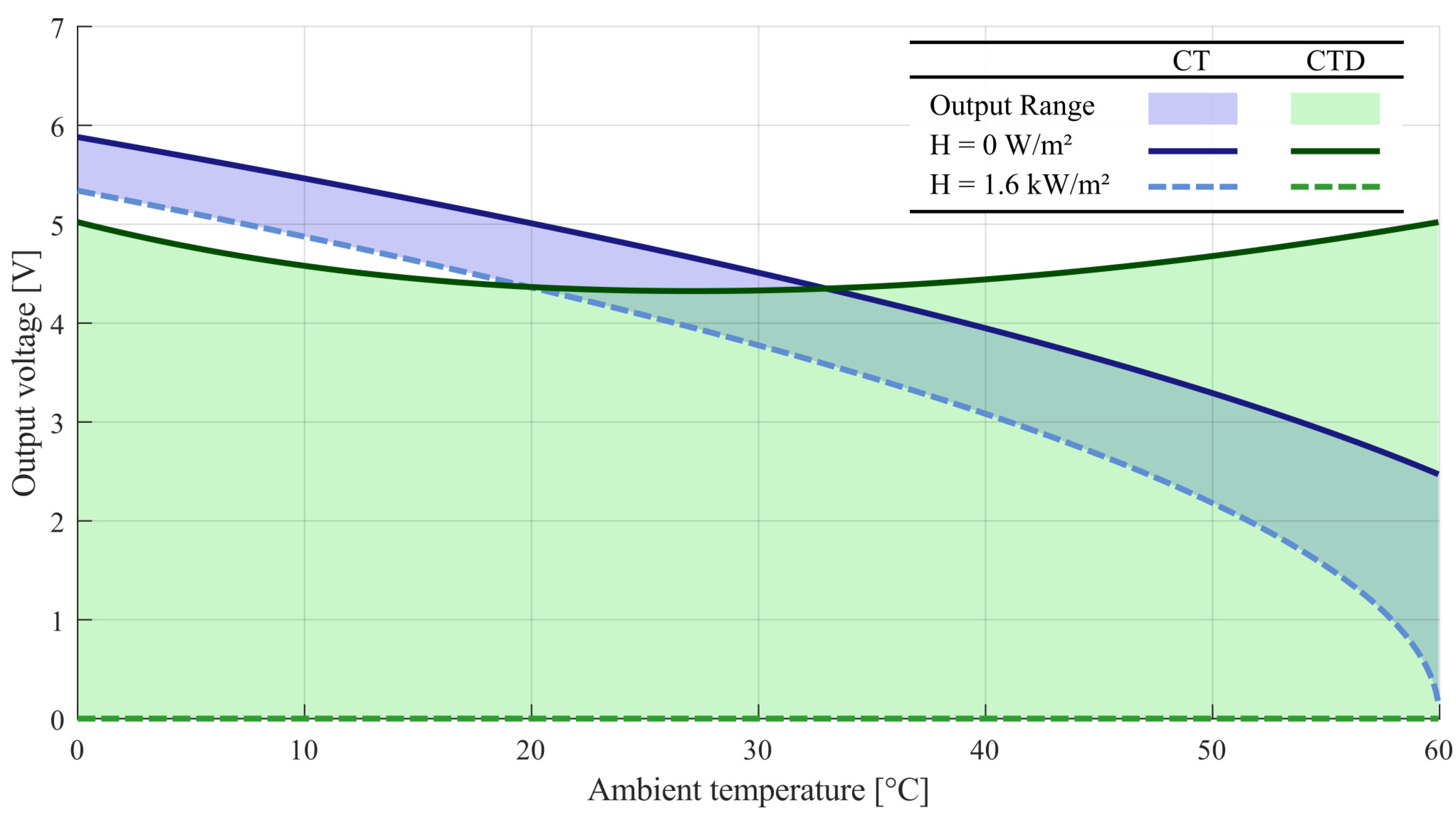 Sensors 22 08137 g007