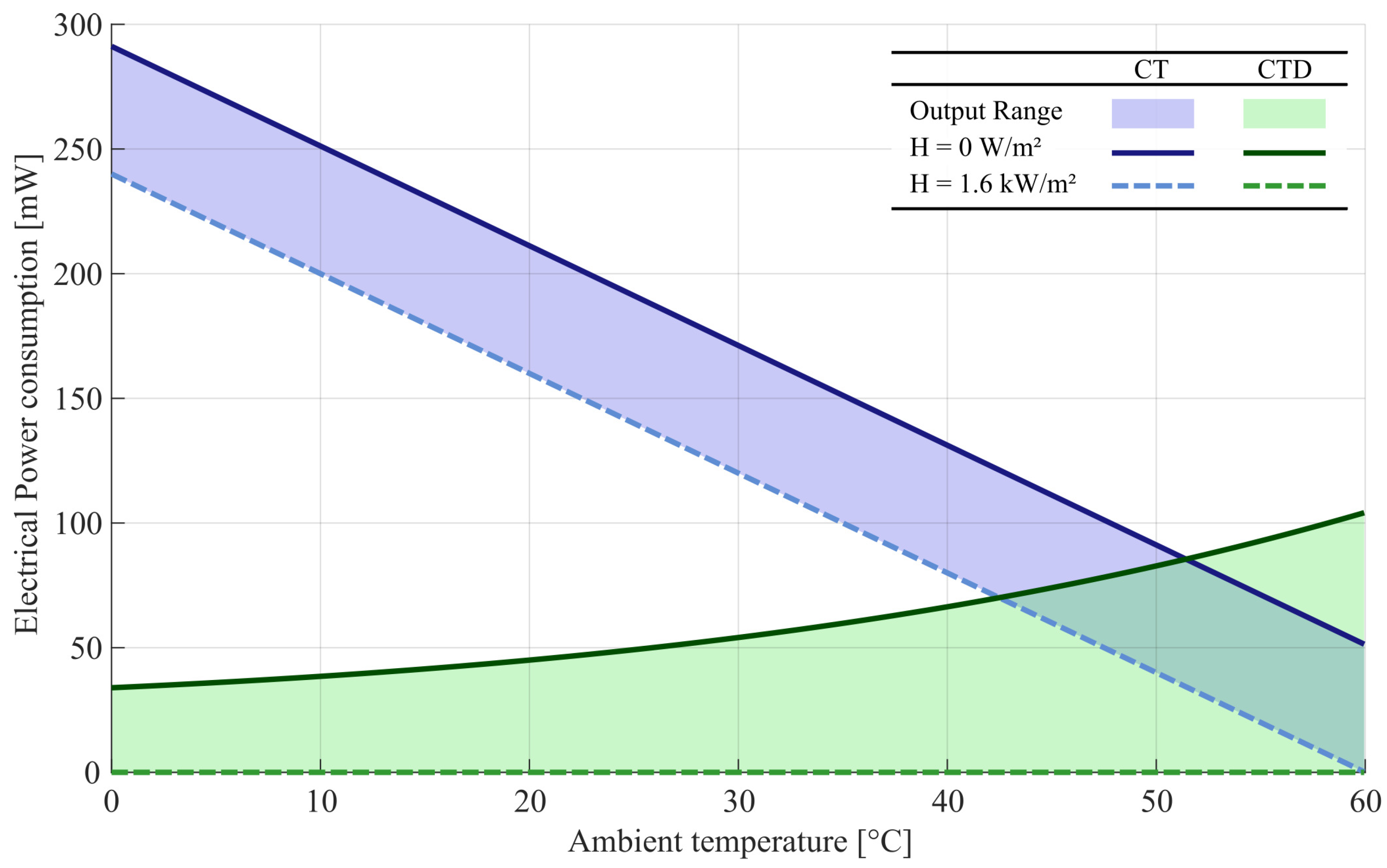 Sensors 22 08137 g008