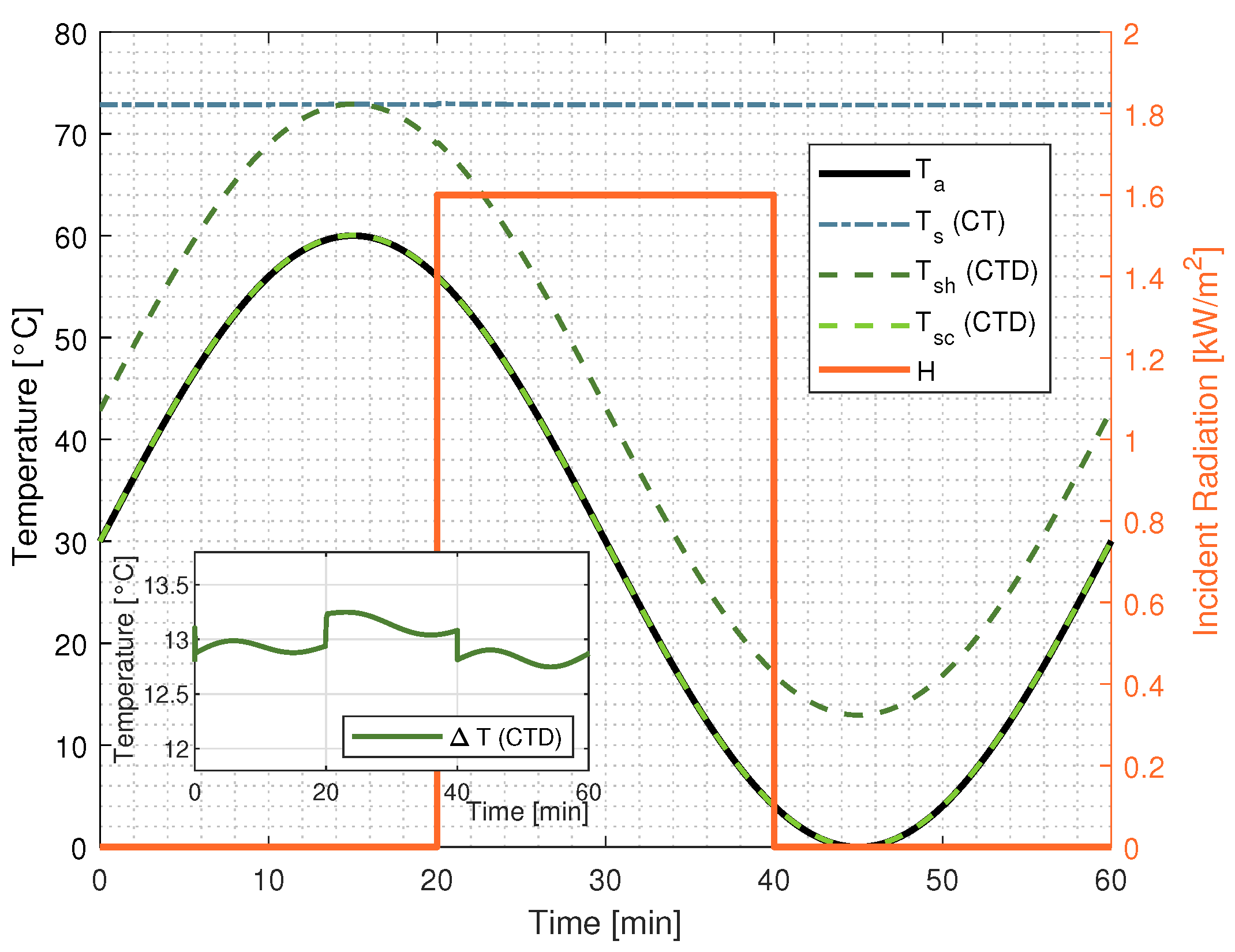 Sensors 22 08137 g009