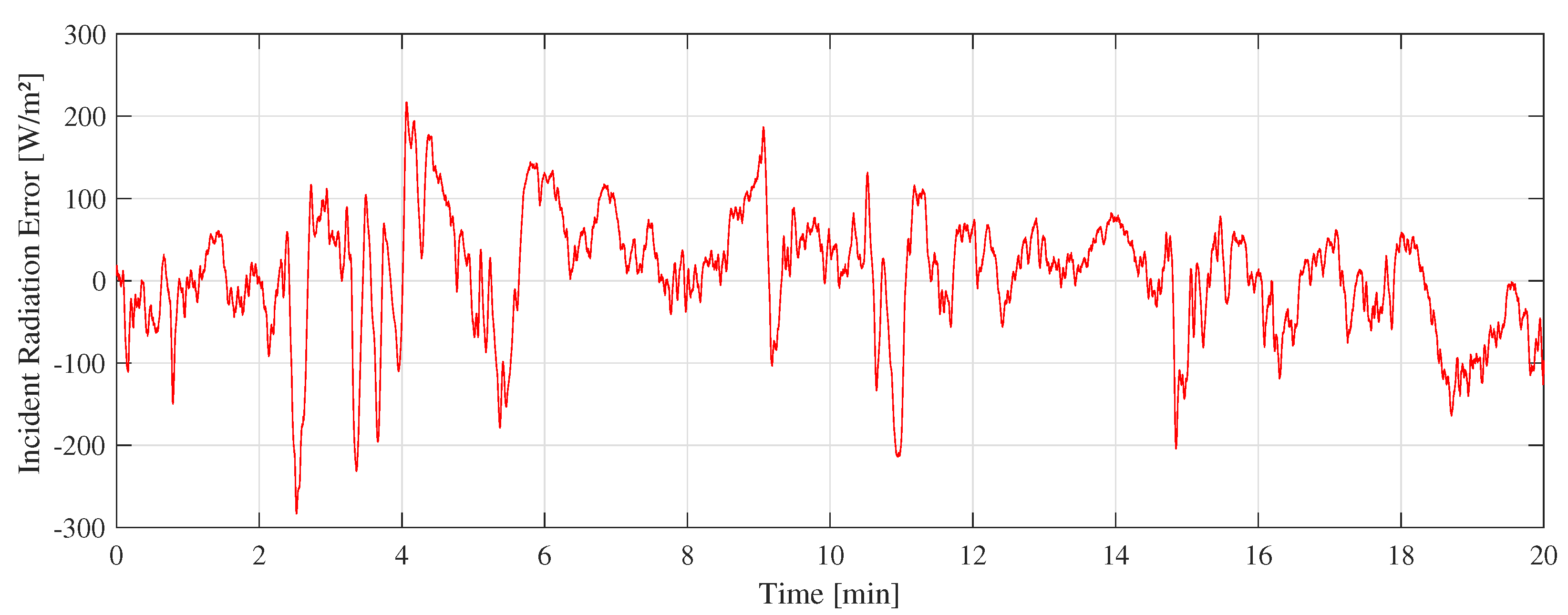Sensors 22 08137 g015