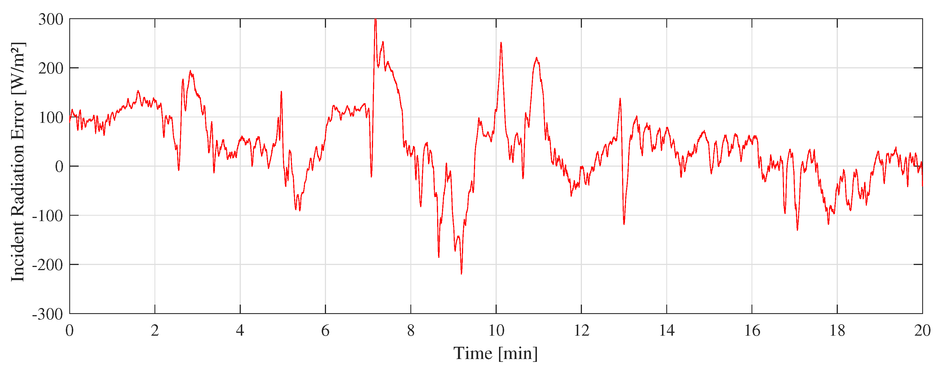 Sensors 22 08137 g018