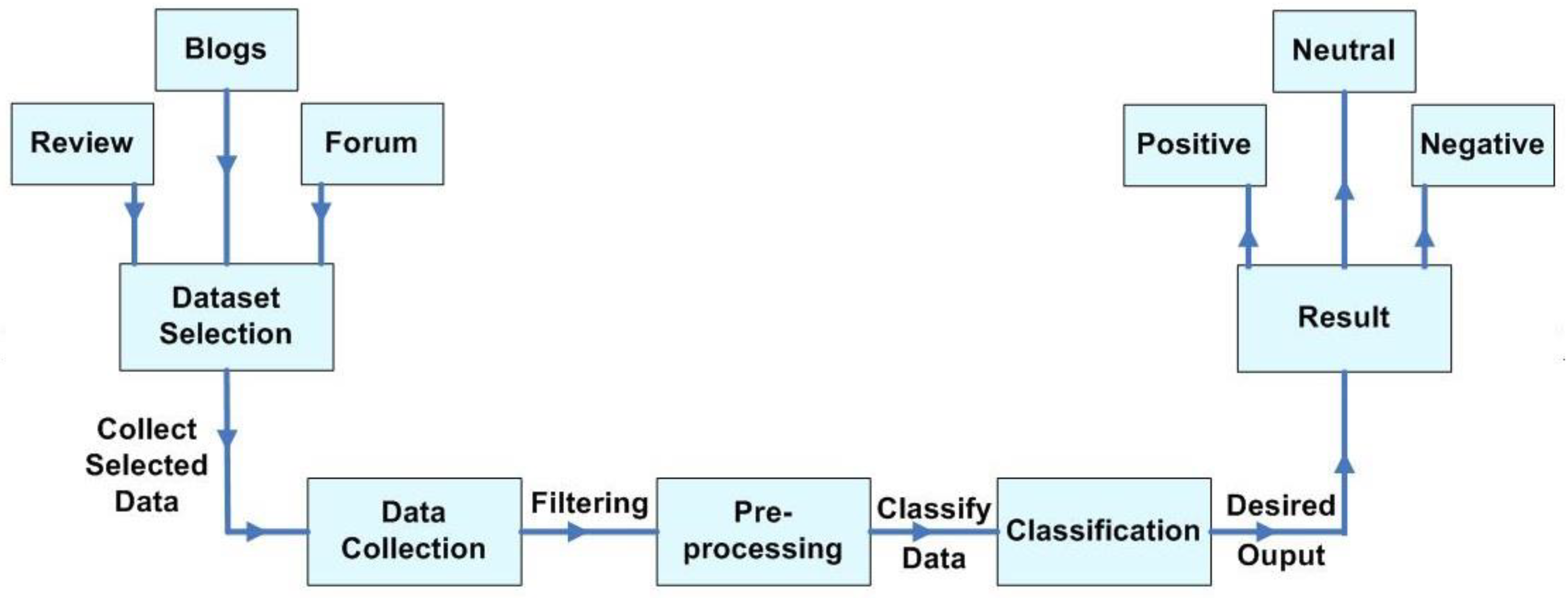 Sensors 22 08138 g006