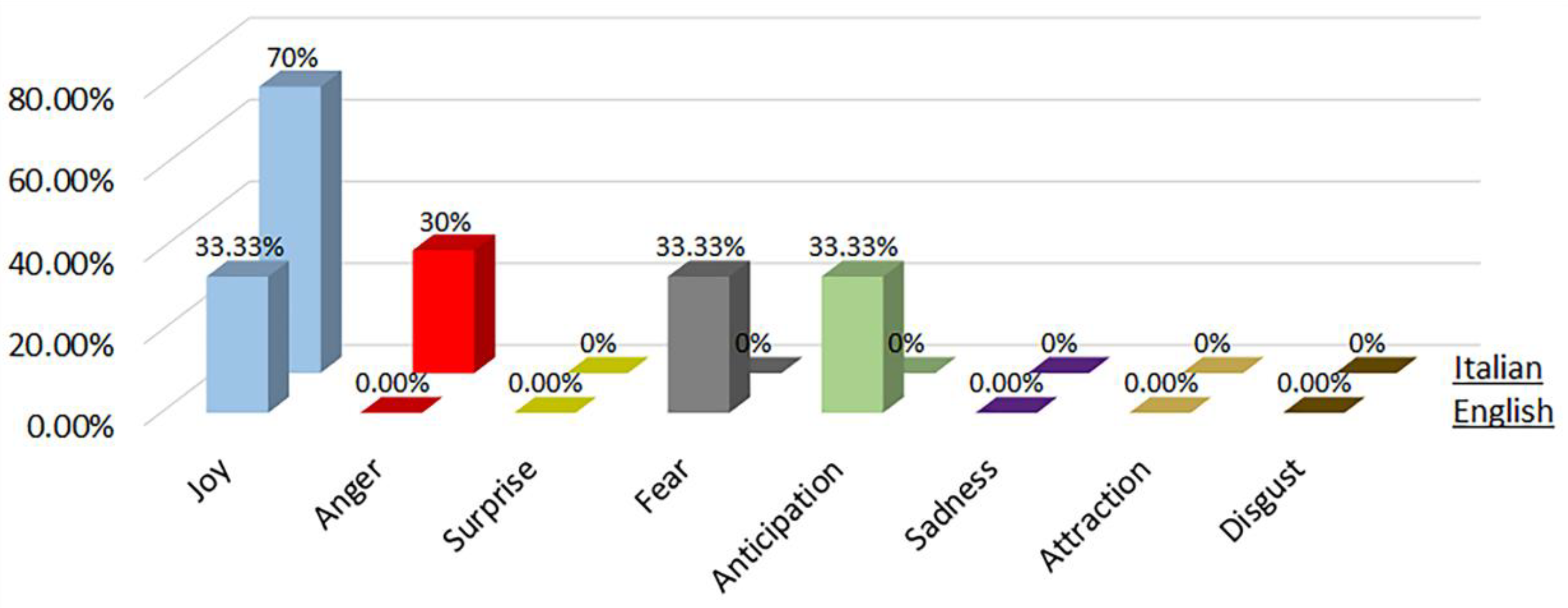 Sensors 22 08138 g007