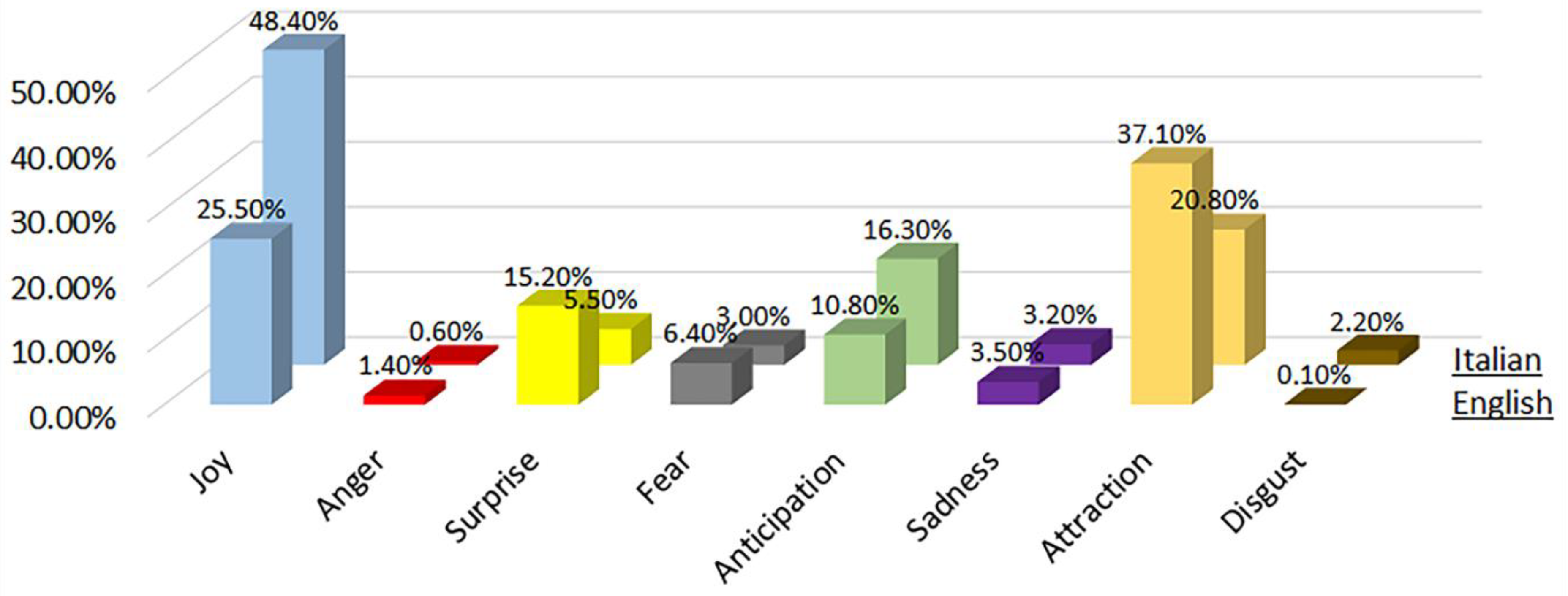 Sensors 22 08138 g015