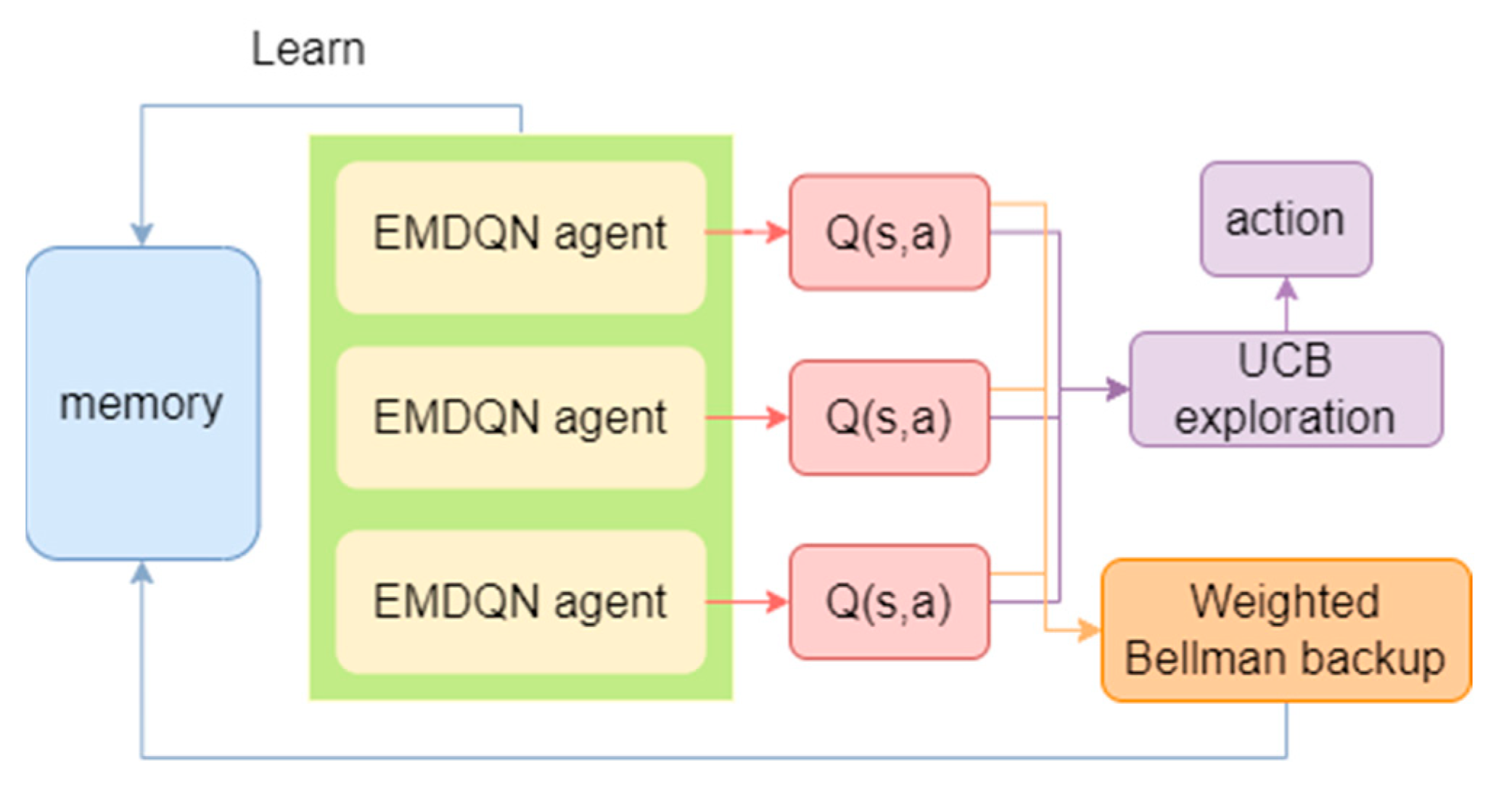 Sensors 22 08139 g003