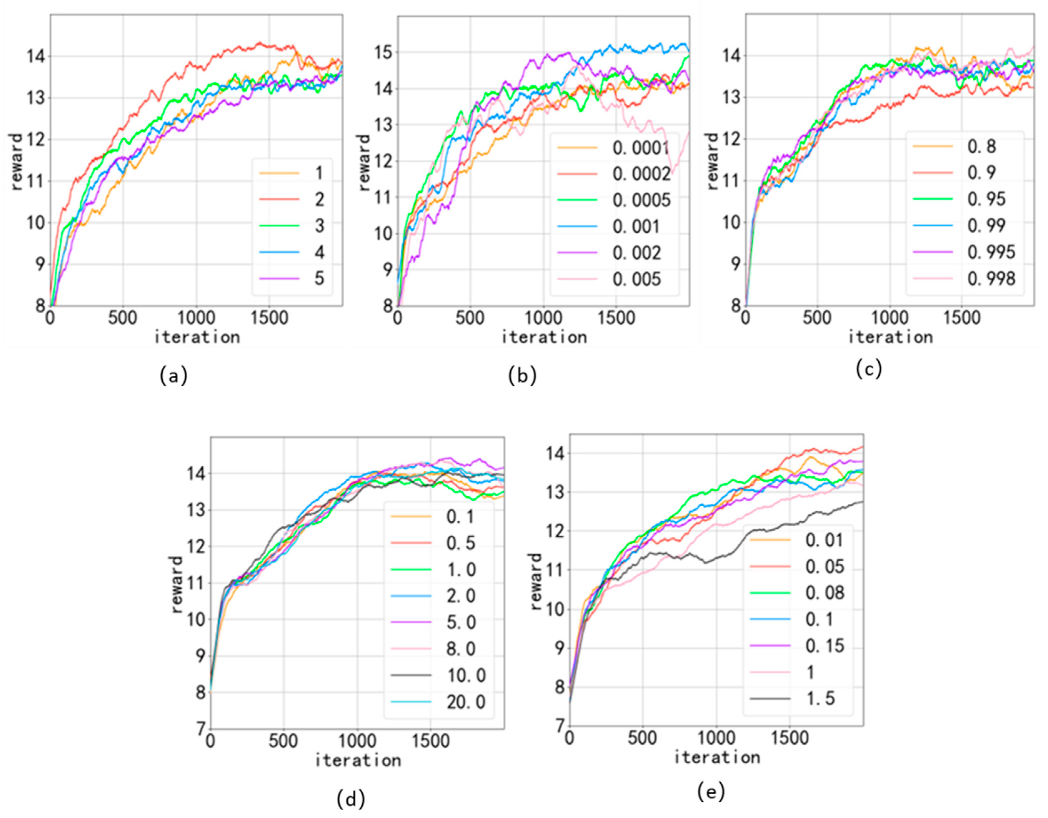Sensors 22 08139 g005
