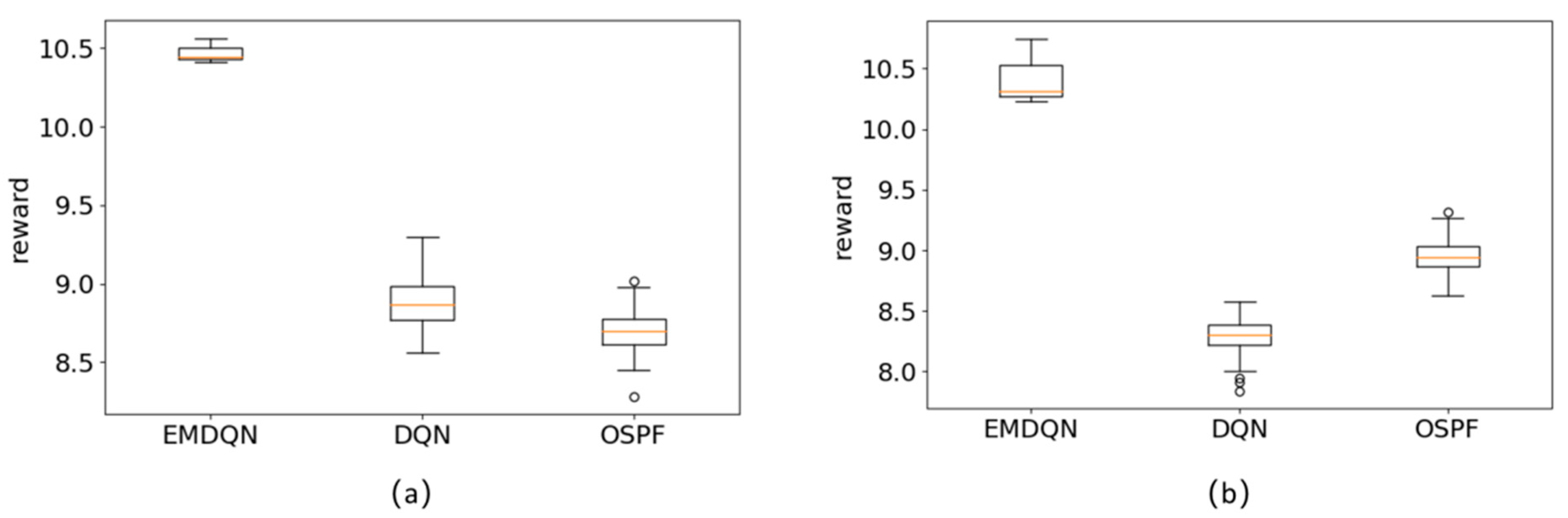 Sensors 22 08139 g008