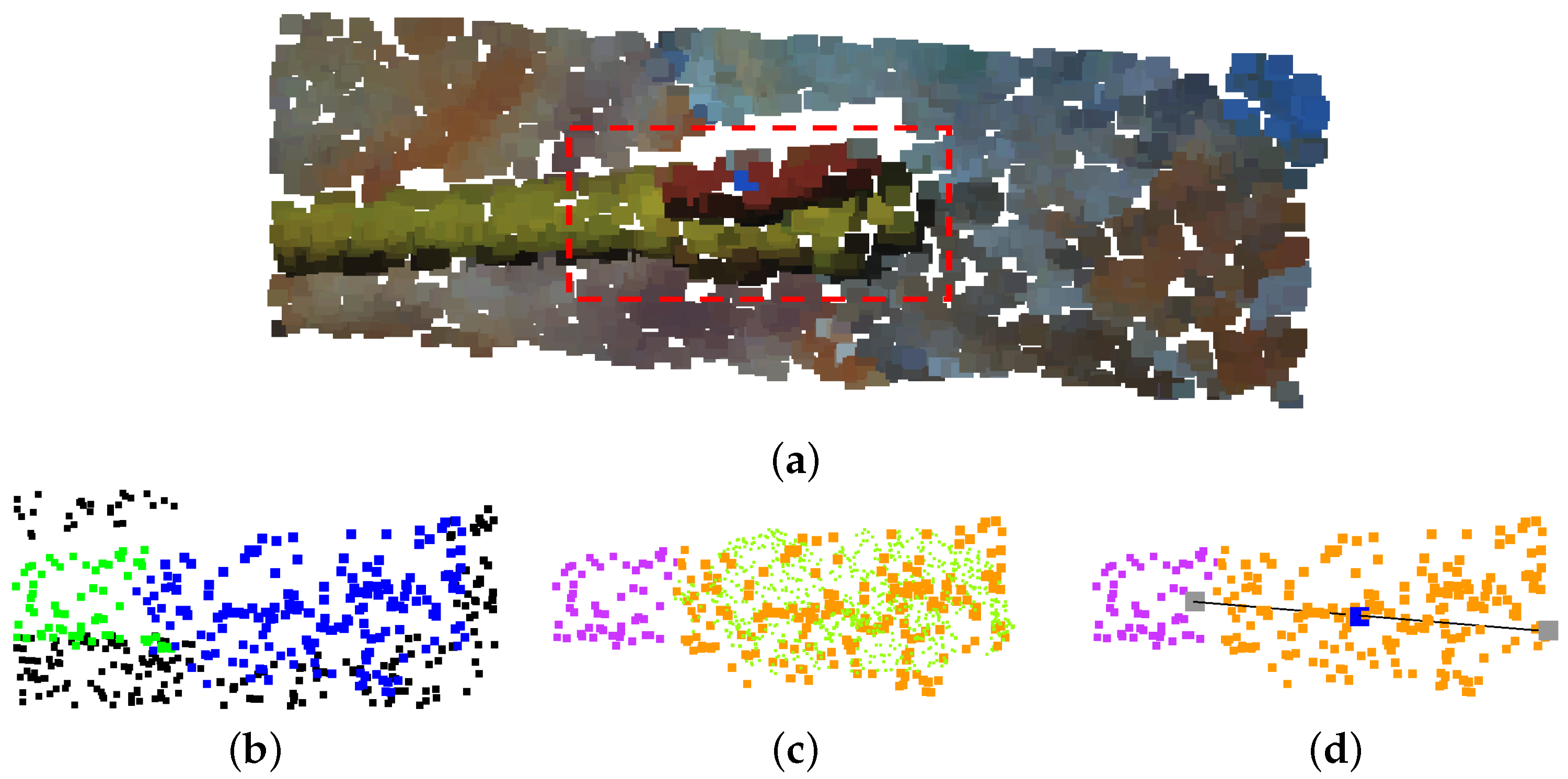 Sensors 22 08141 g007