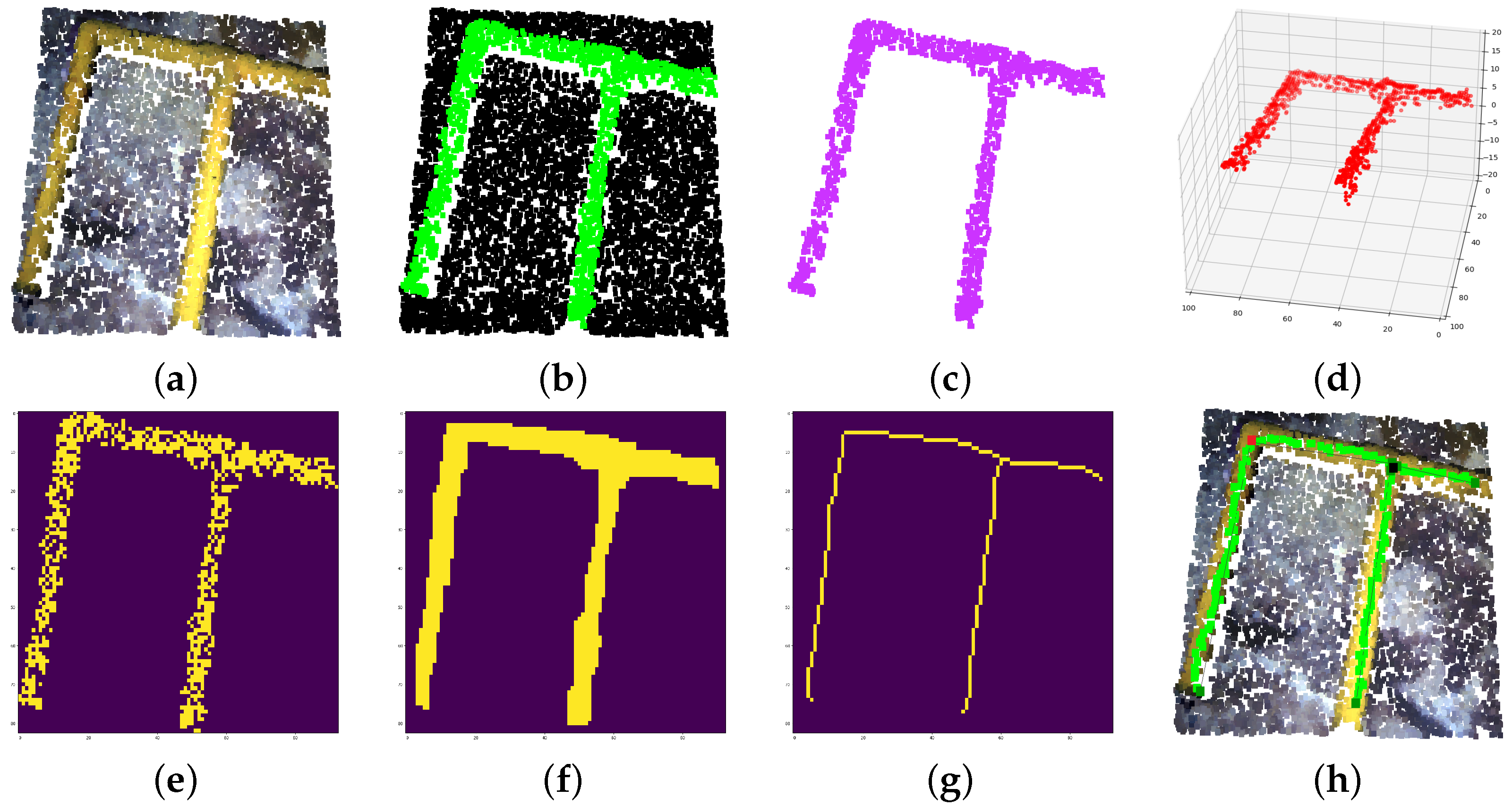 Sensors 22 08141 g008