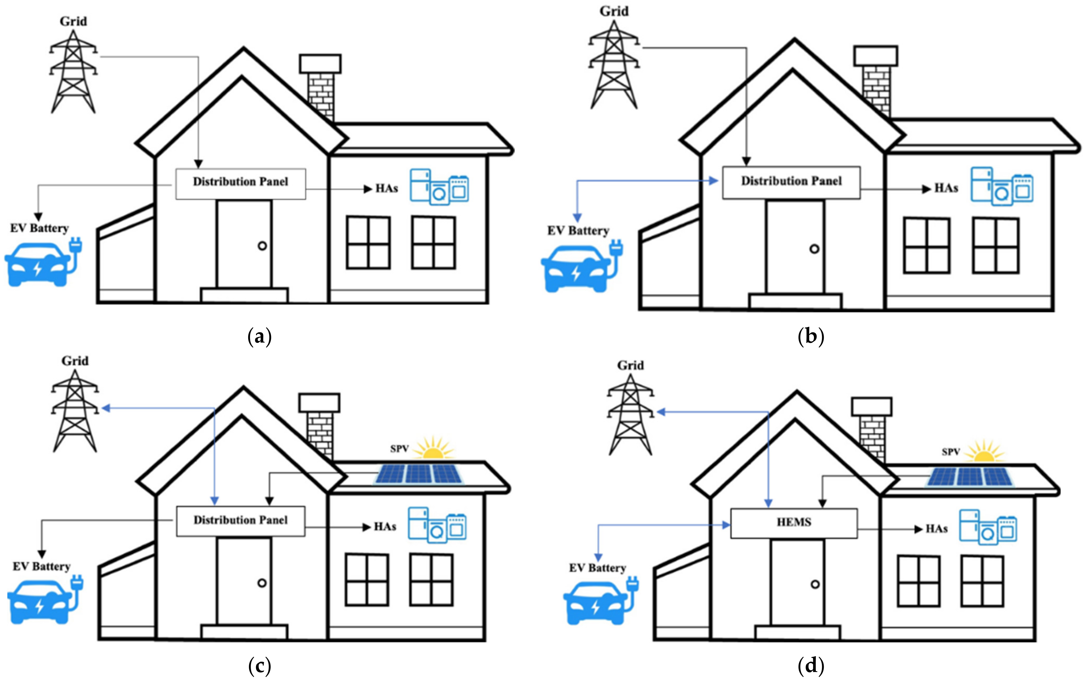 Sensors 22 08142 g003