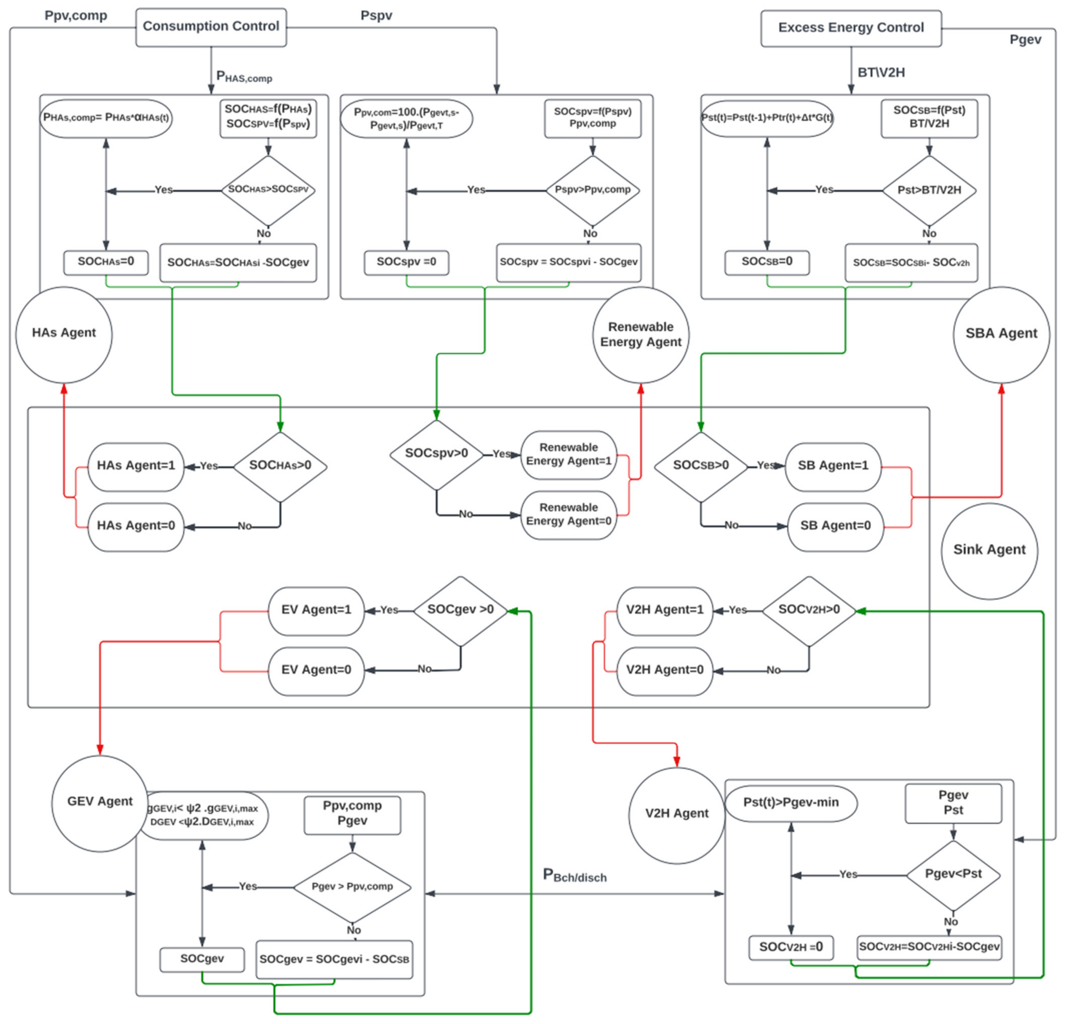 Sensors 22 08142 g004