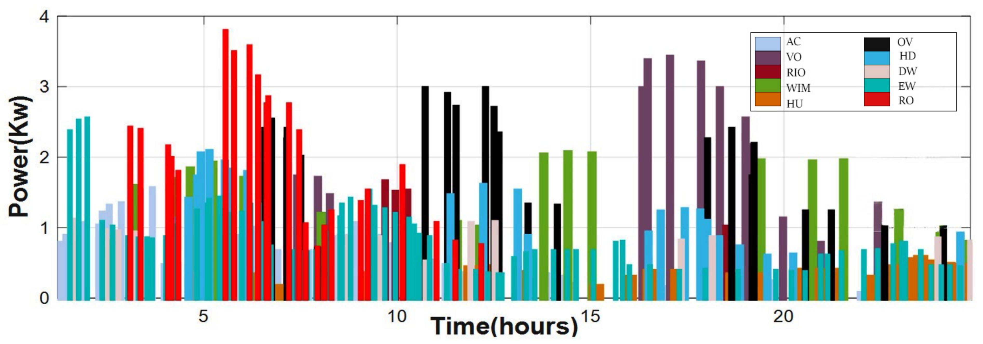 Sensors 22 08142 g006