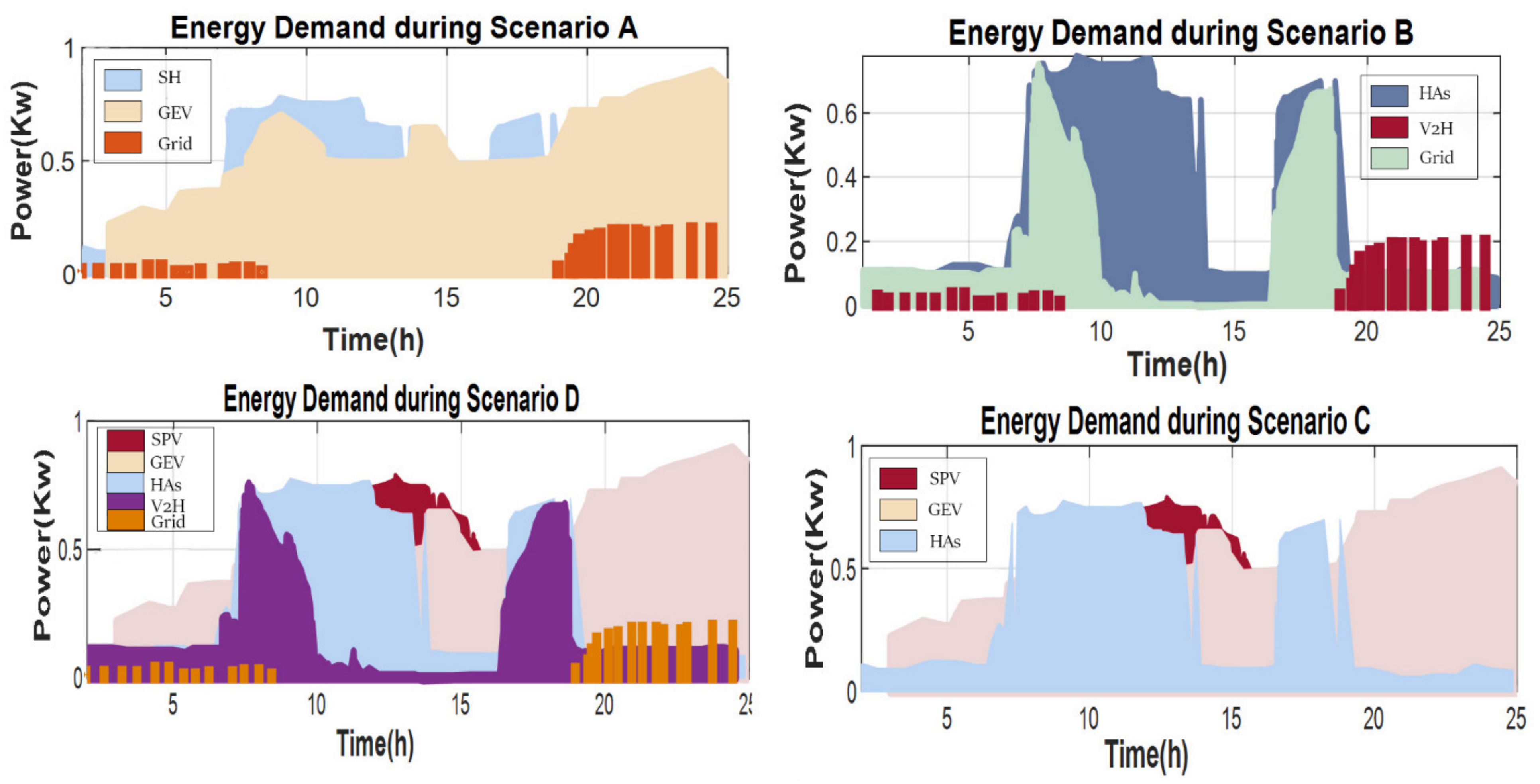 Sensors 22 08142 g008
