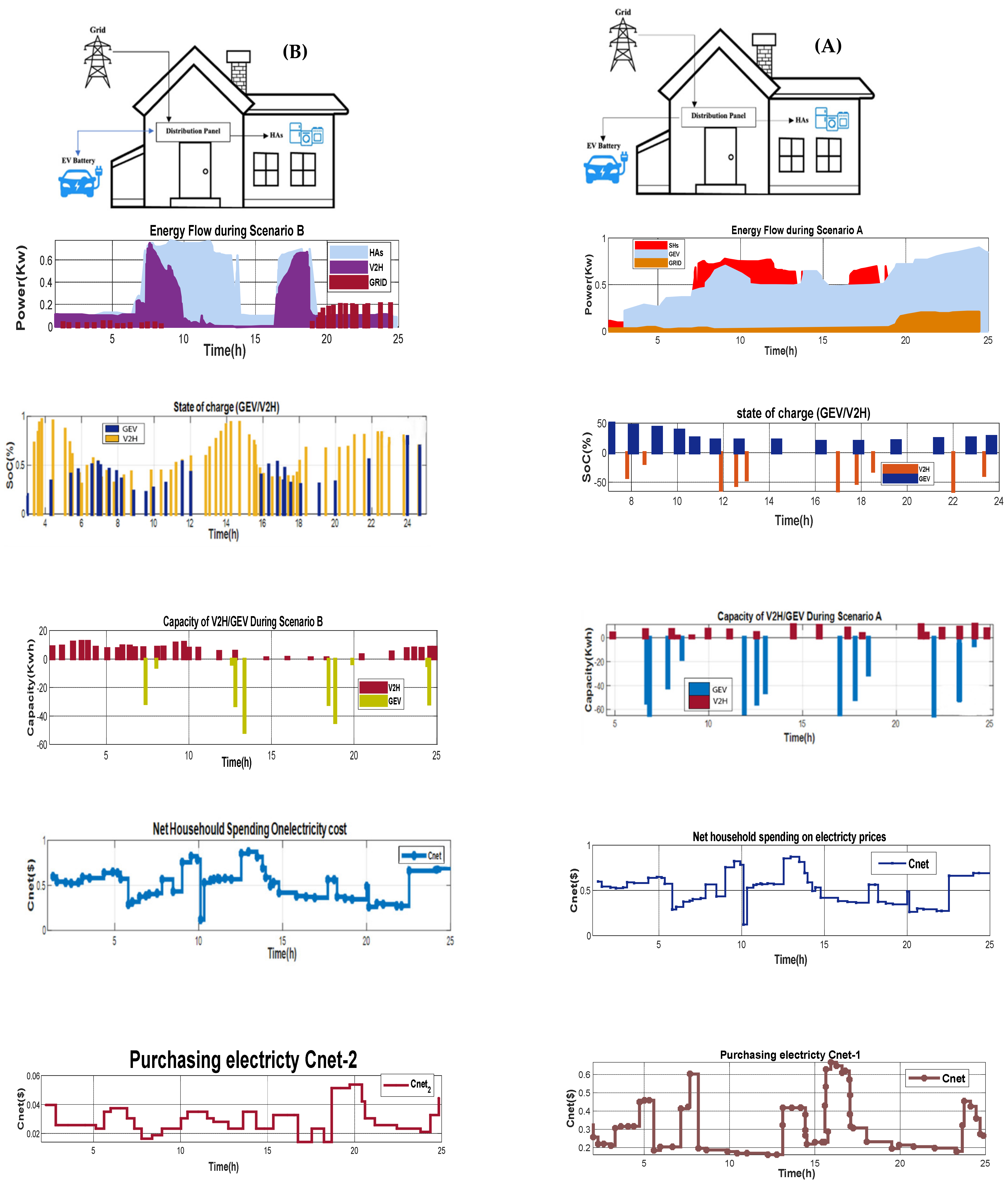 Sensors 22 08142 g010a