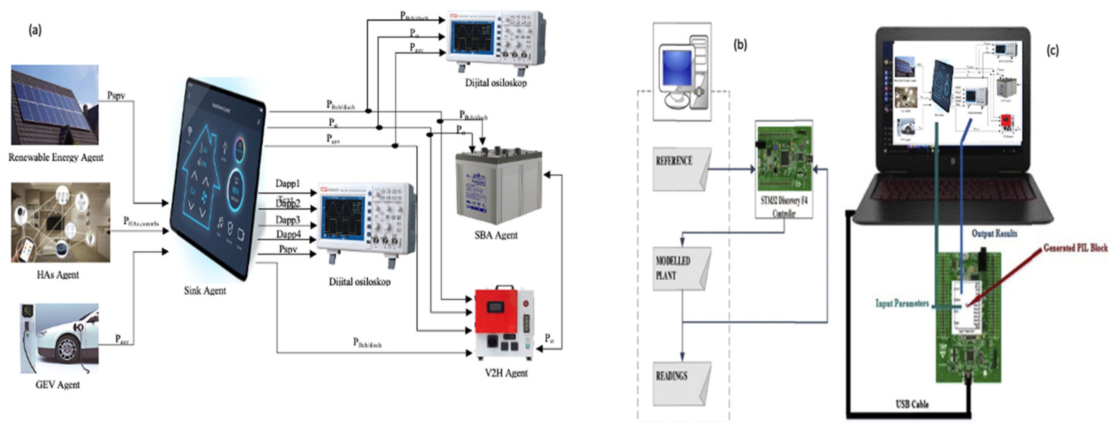 Sensors 22 08142 g0a1
