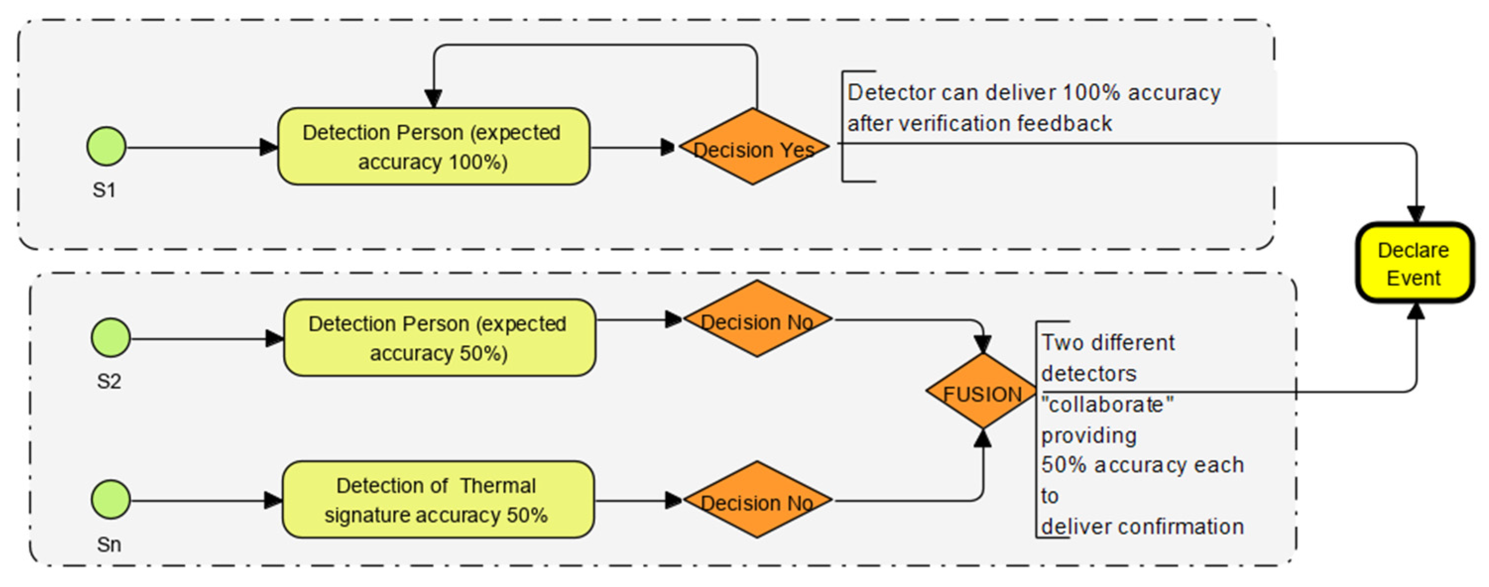 Sensors 22 08143 g003