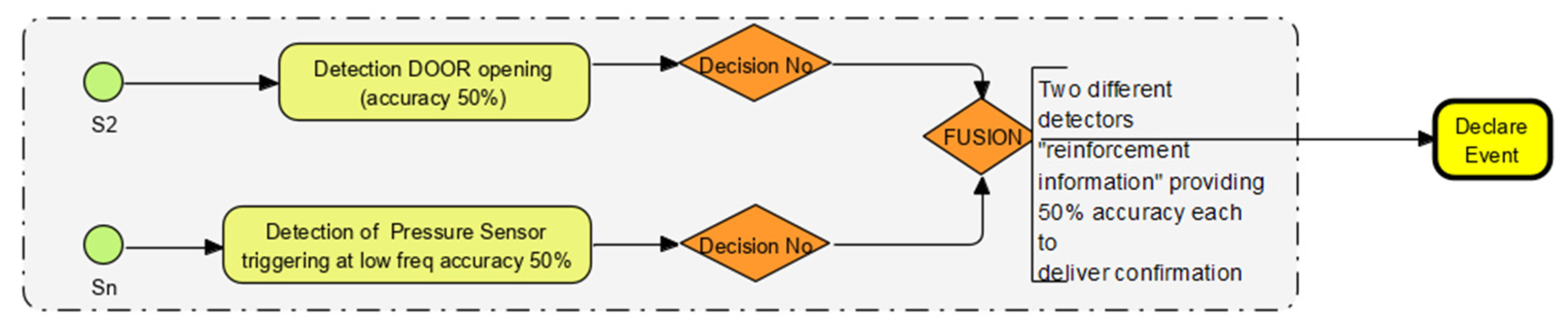 Sensors 22 08143 g004