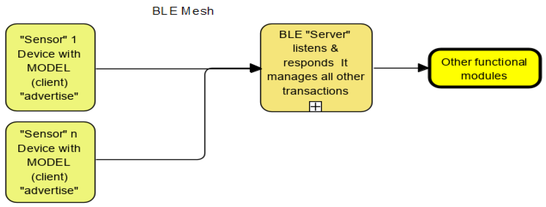 Sensors 22 08143 g009