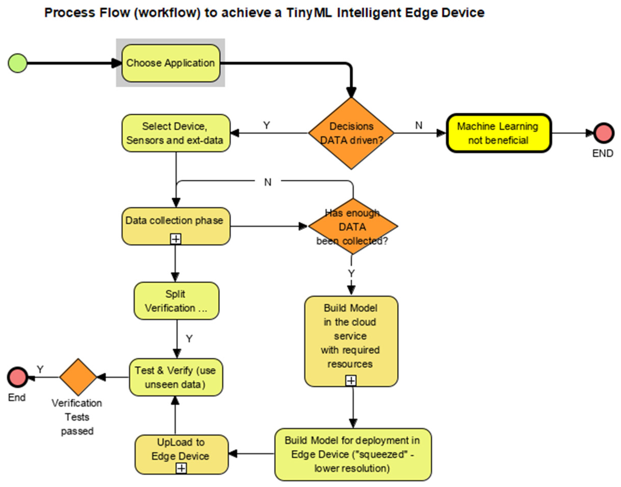 Sensors 22 08143 g014