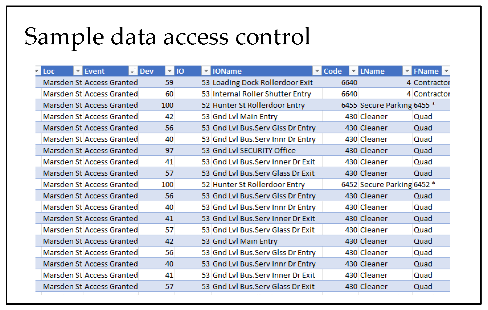 Sensors 22 08143 g025