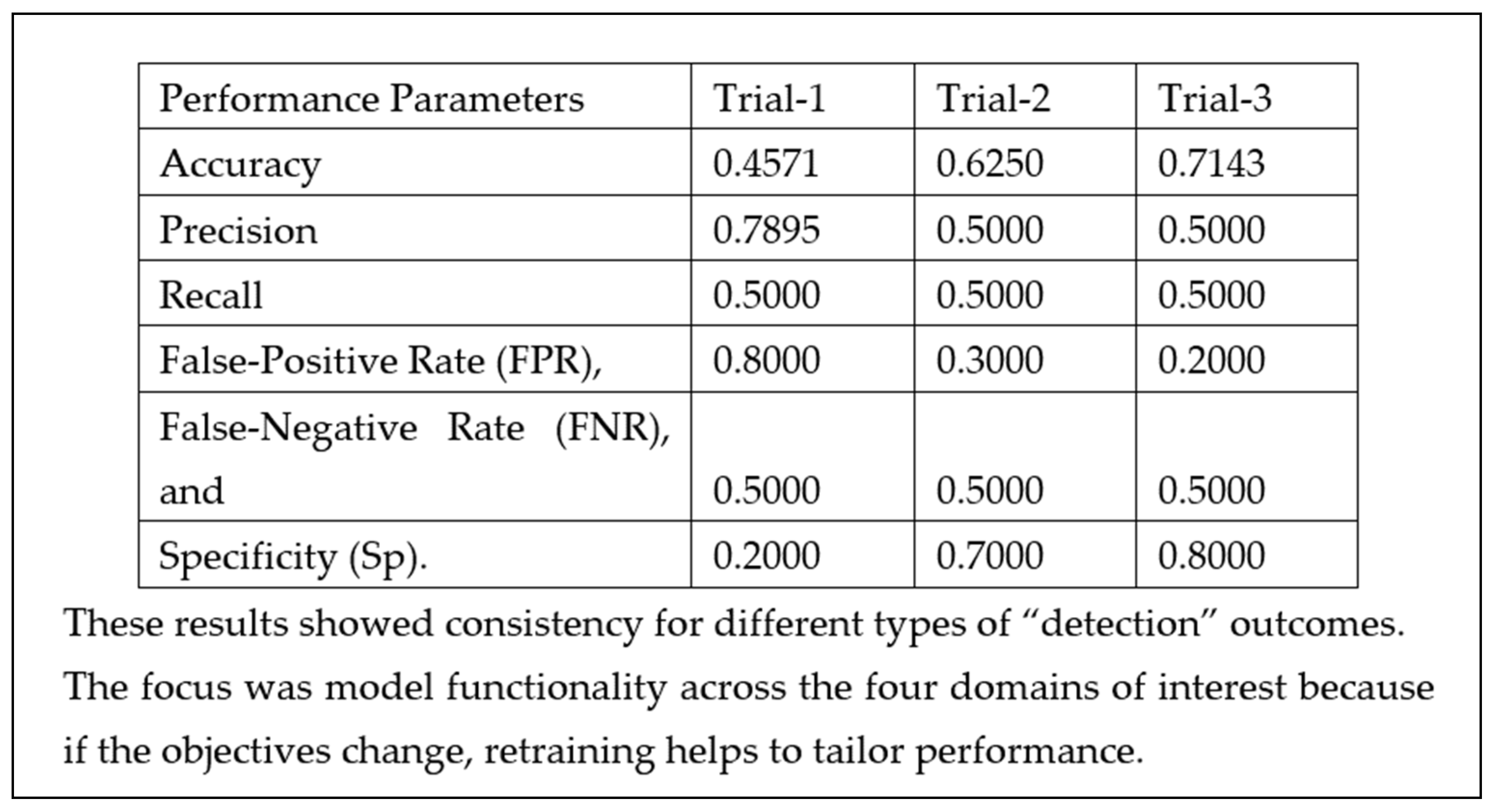 Sensors 22 08143 g029