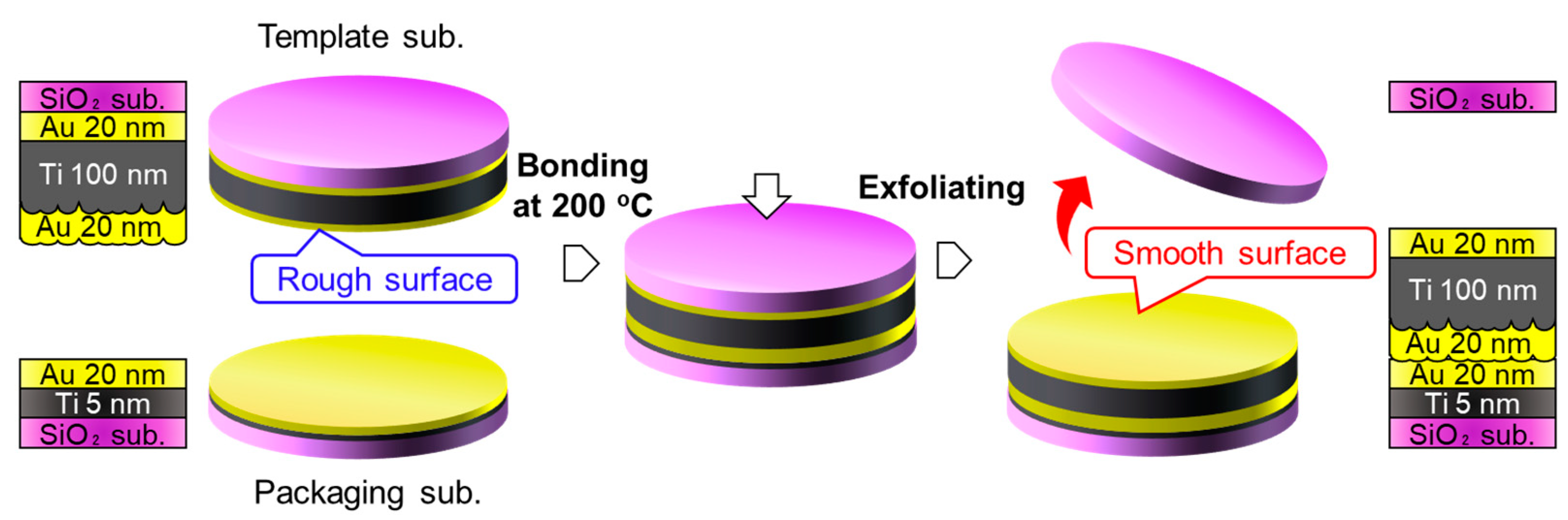 Sensors 22 08144 g005 Sensors 22 08144 g005
