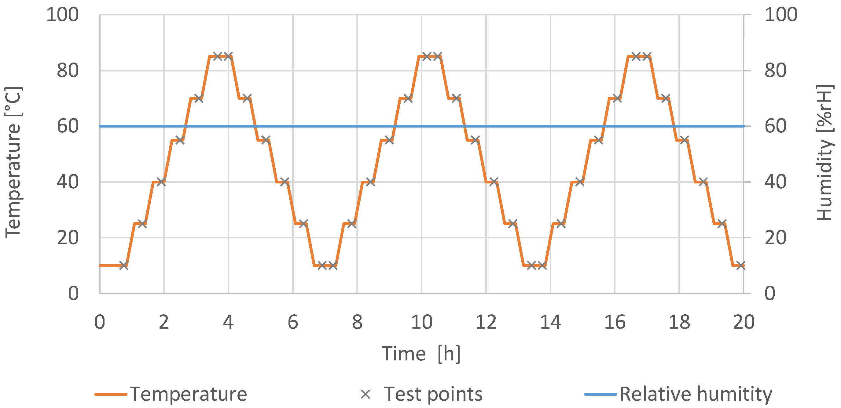 Sensors 22 08145 g004
