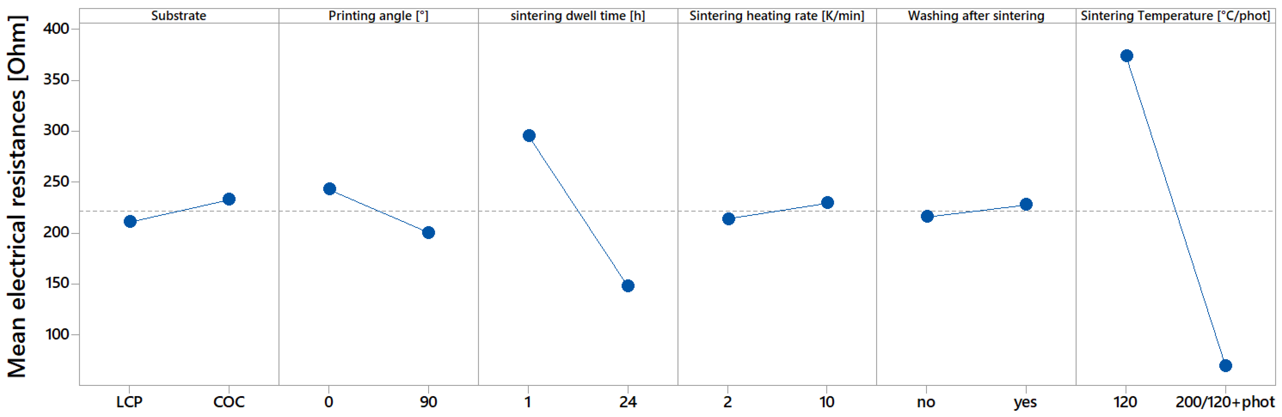 Sensors 22 08145 g007