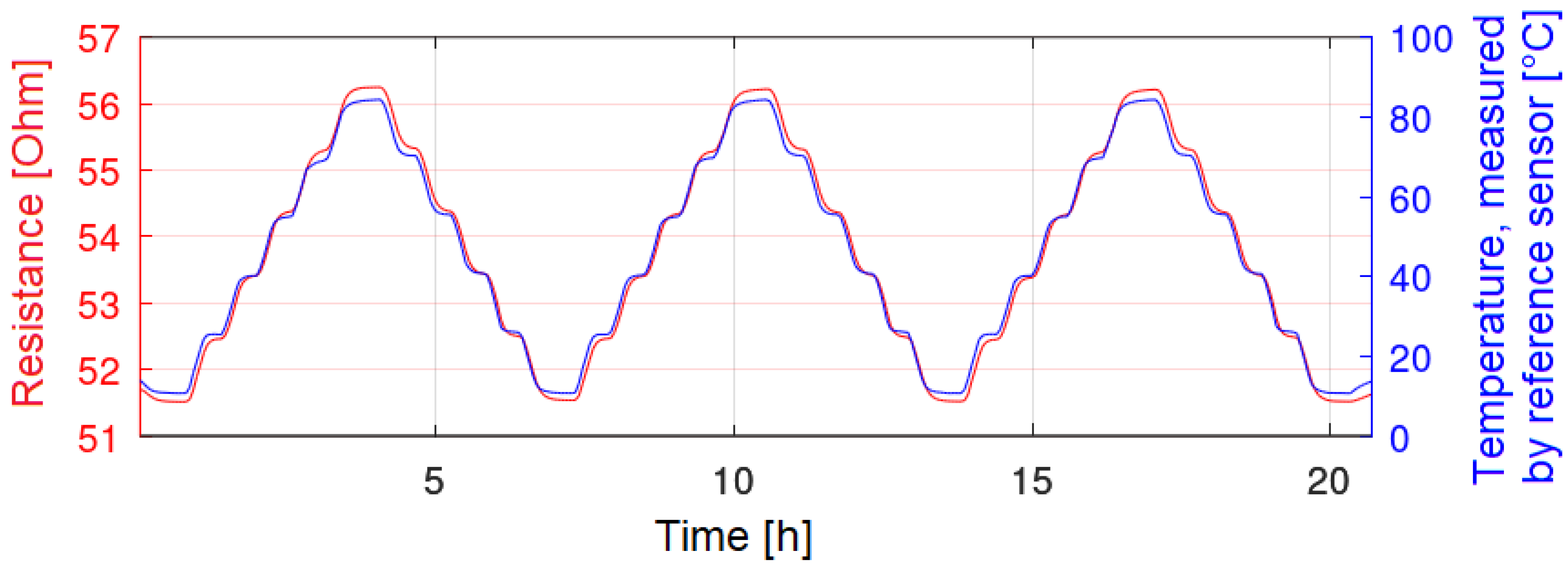 Sensors 22 08145 g008