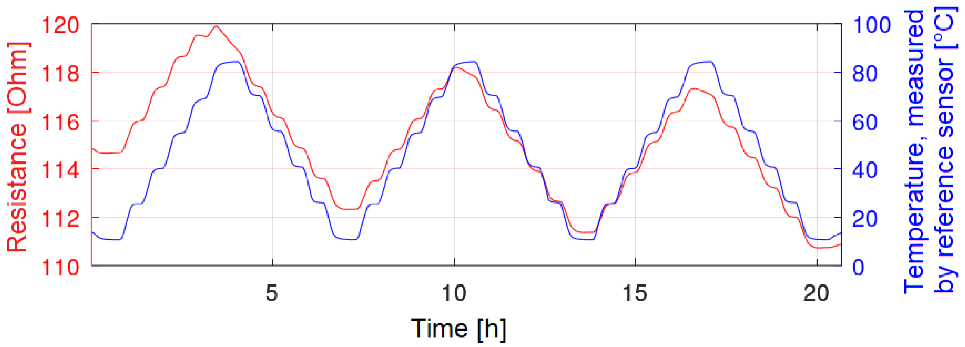 Sensors 22 08145 g009