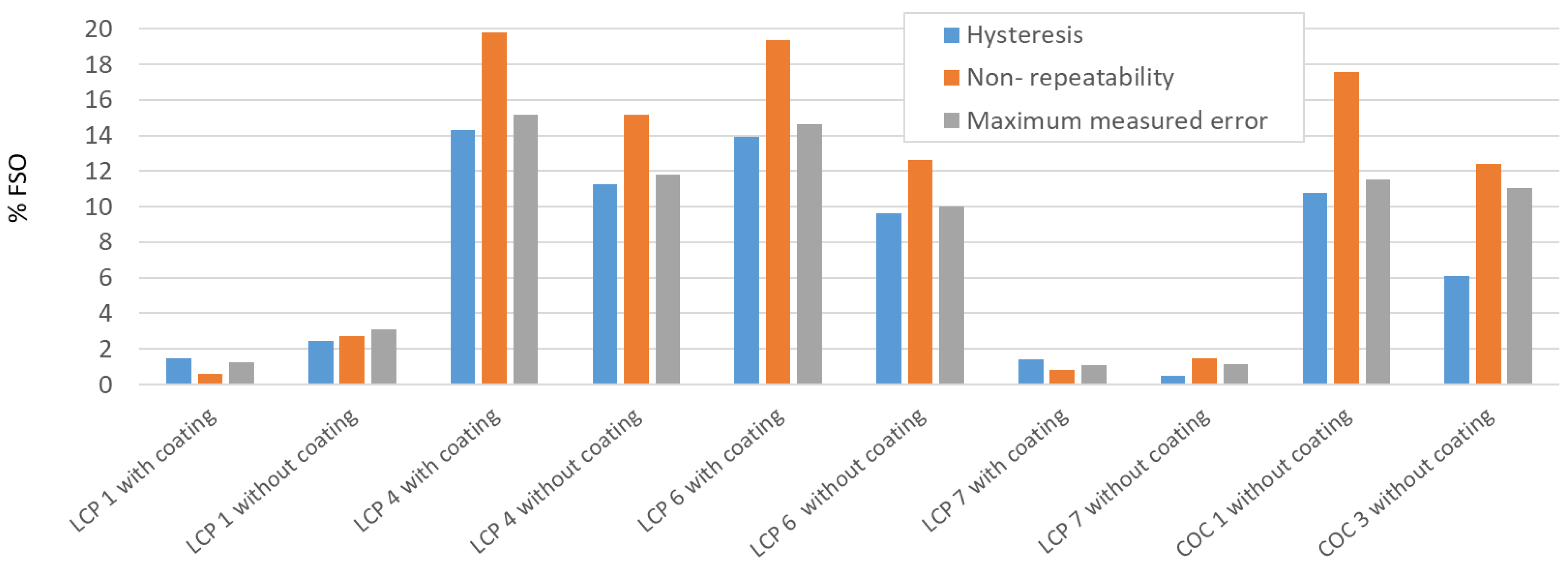 Sensors 22 08145 g010