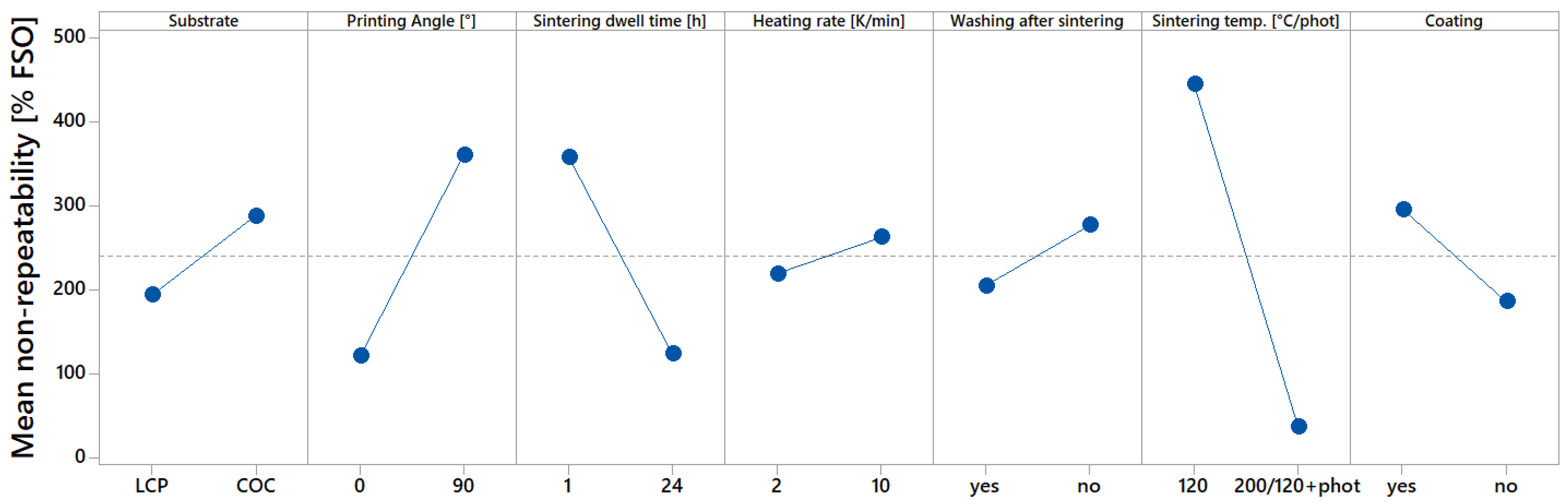 Sensors 22 08145 g011