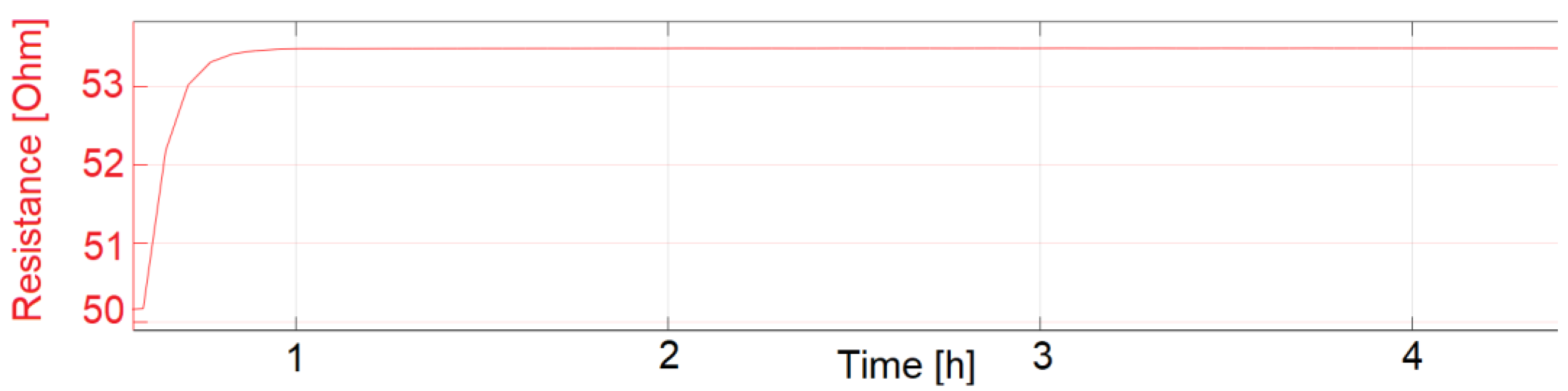 Sensors 22 08145 g013