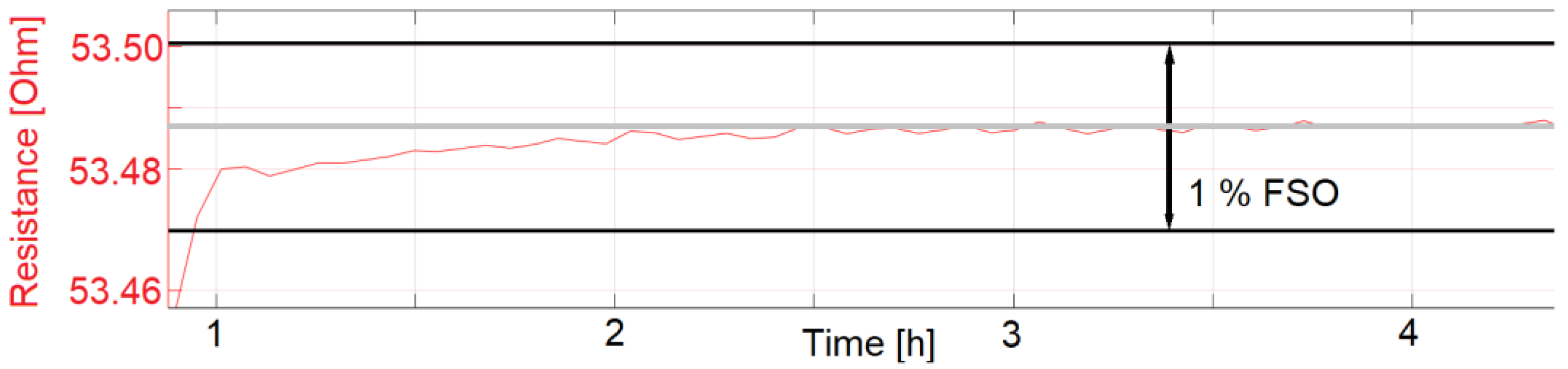 Sensors 22 08145 g014