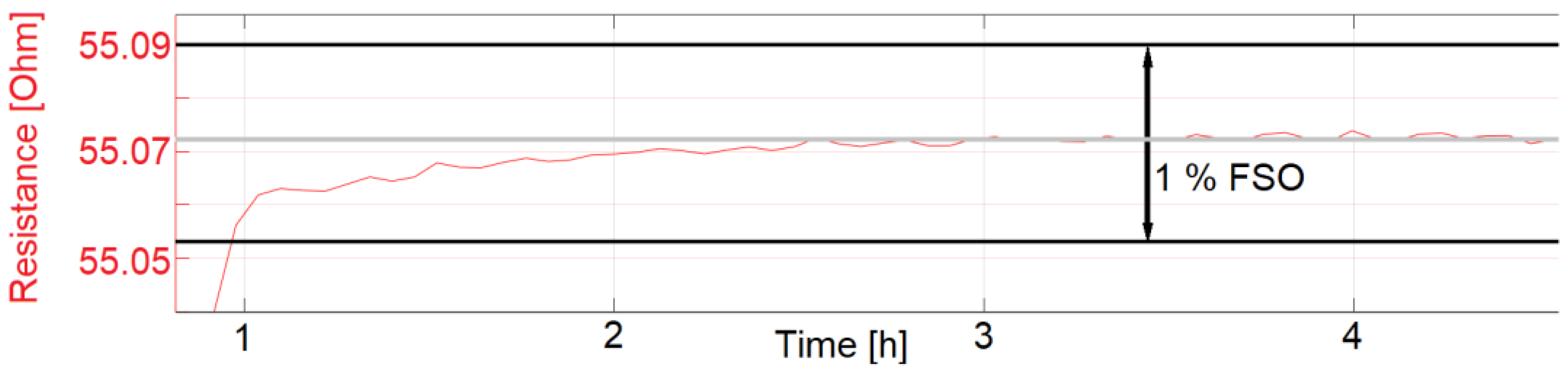 Sensors 22 08145 g015
